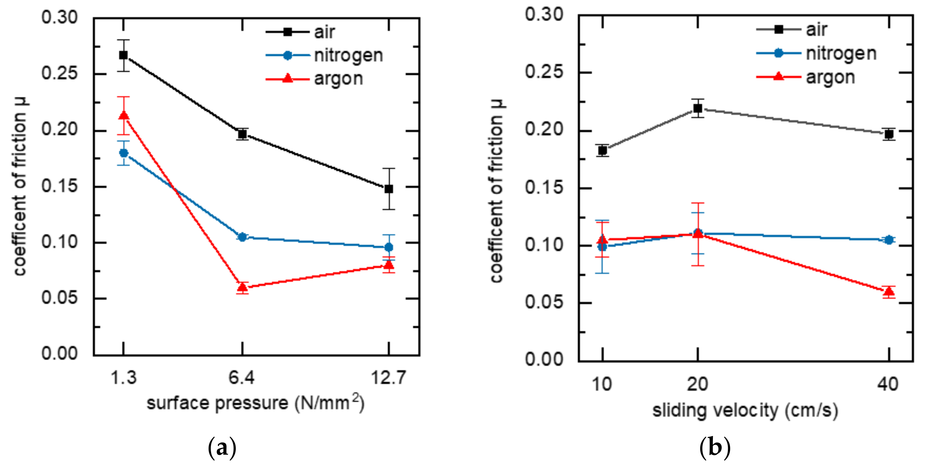 Lubricants 07 00100 g004