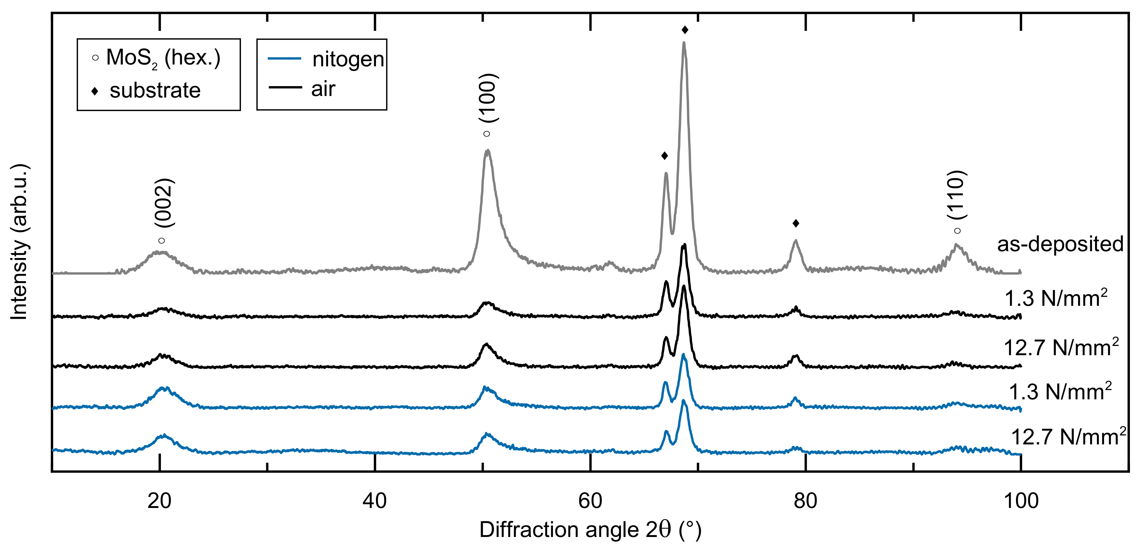 Lubricants 07 00100 g006