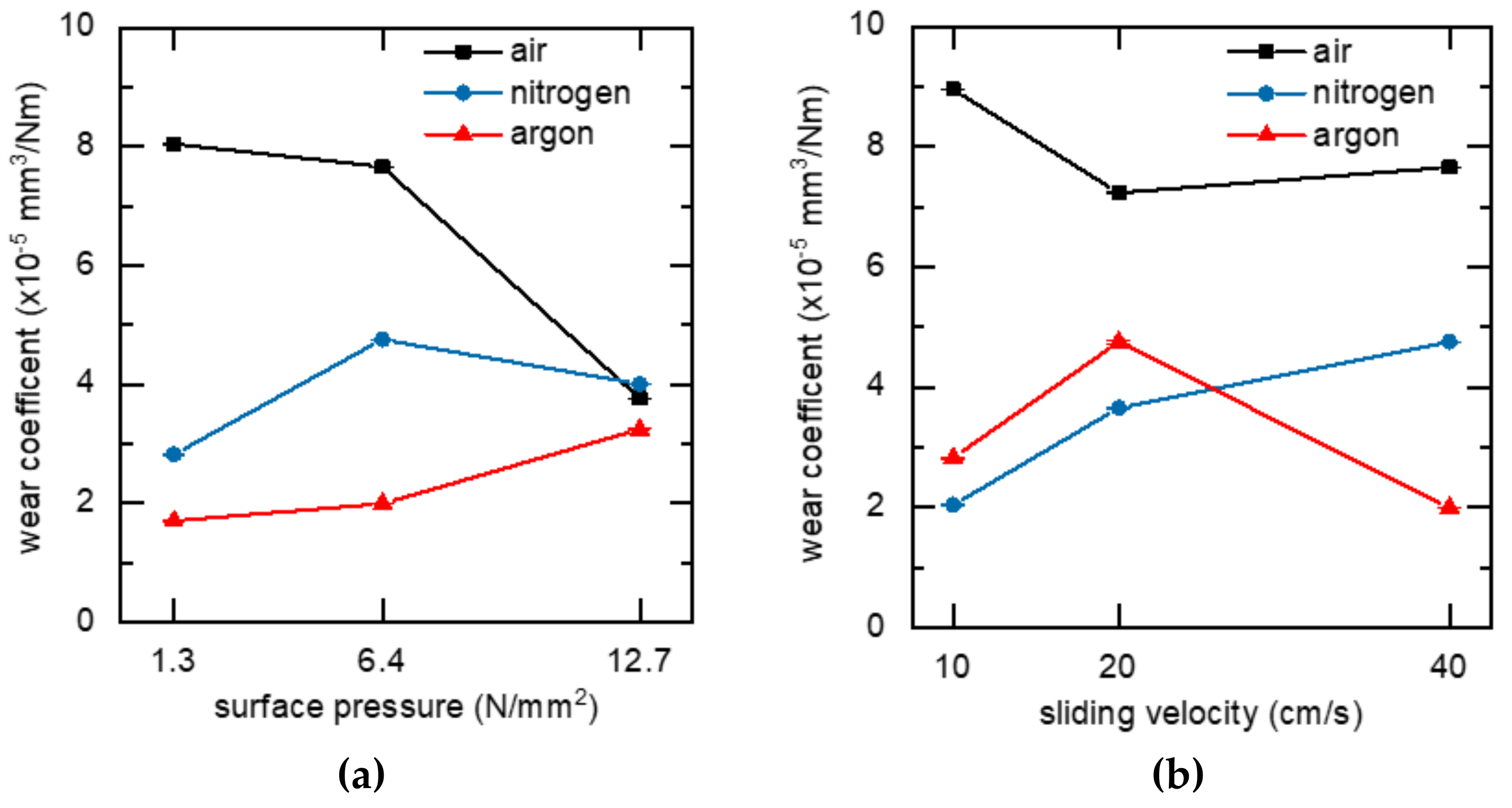 Lubricants 07 00100 g007