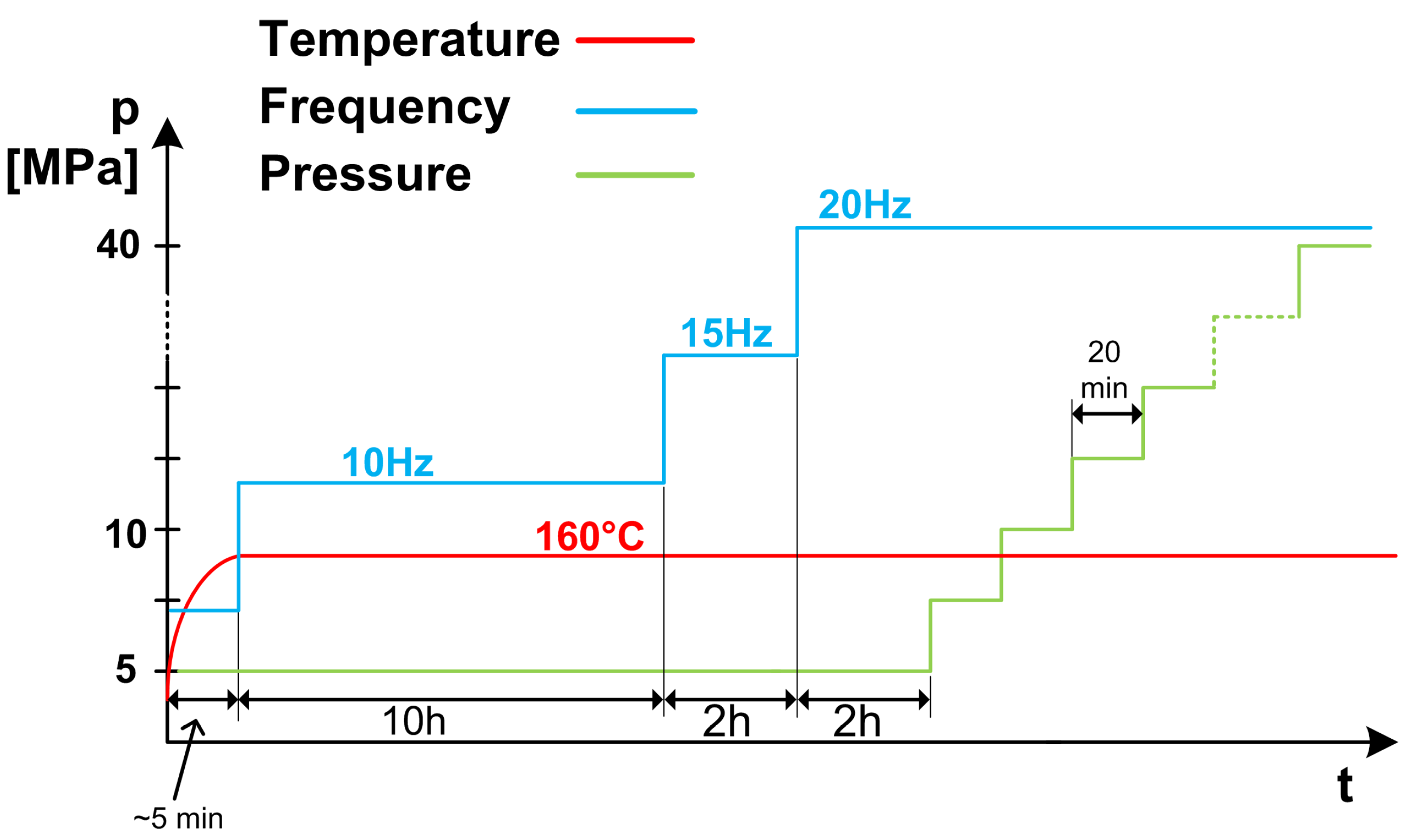 Lubricants 07 00104 g003
