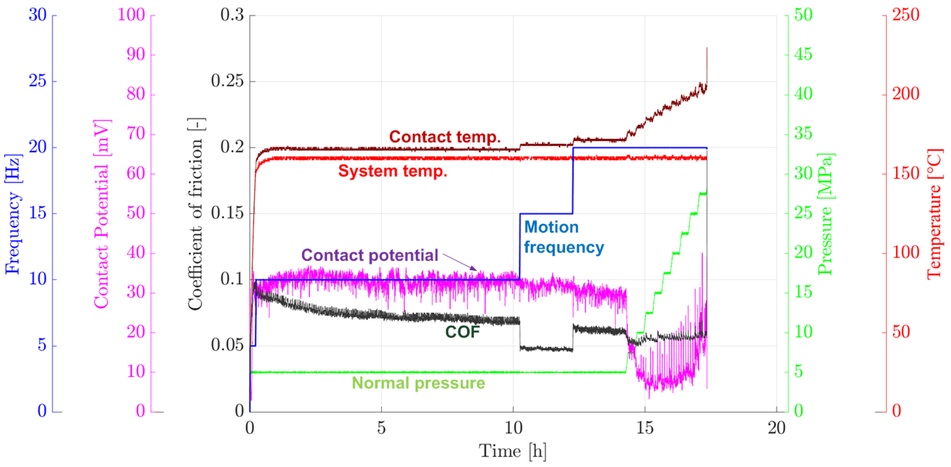 Lubricants 07 00104 g004