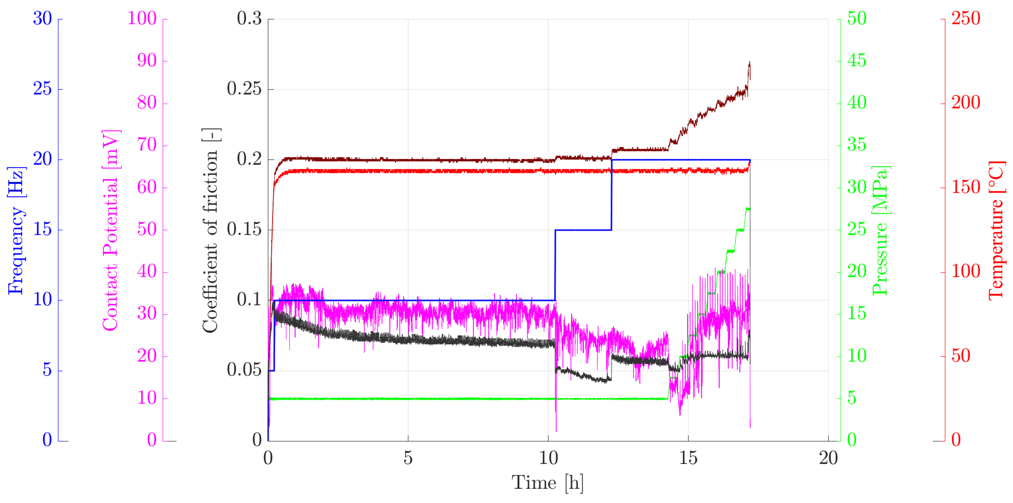 Lubricants 07 00104 g005
