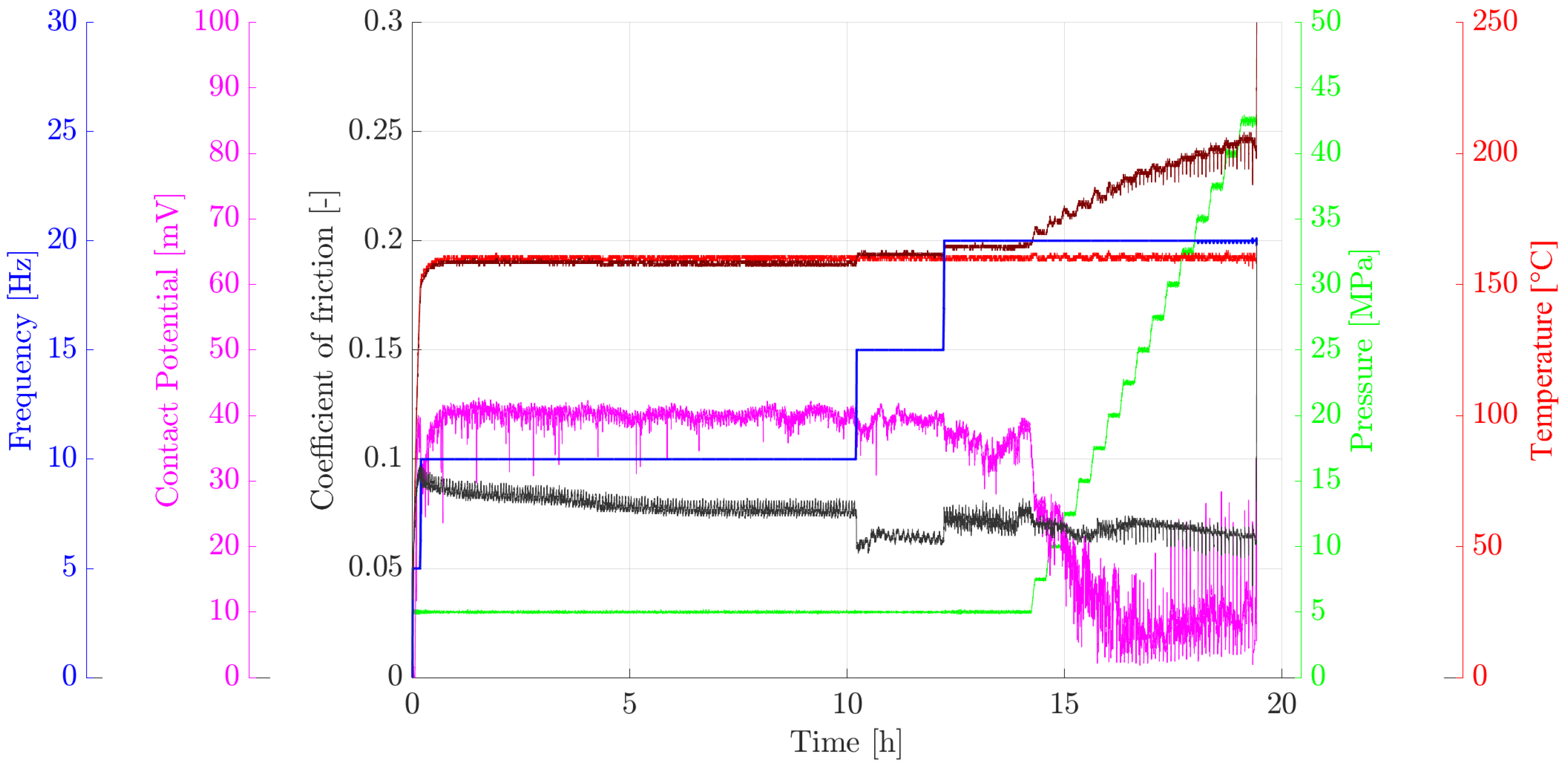 Lubricants 07 00104 g006