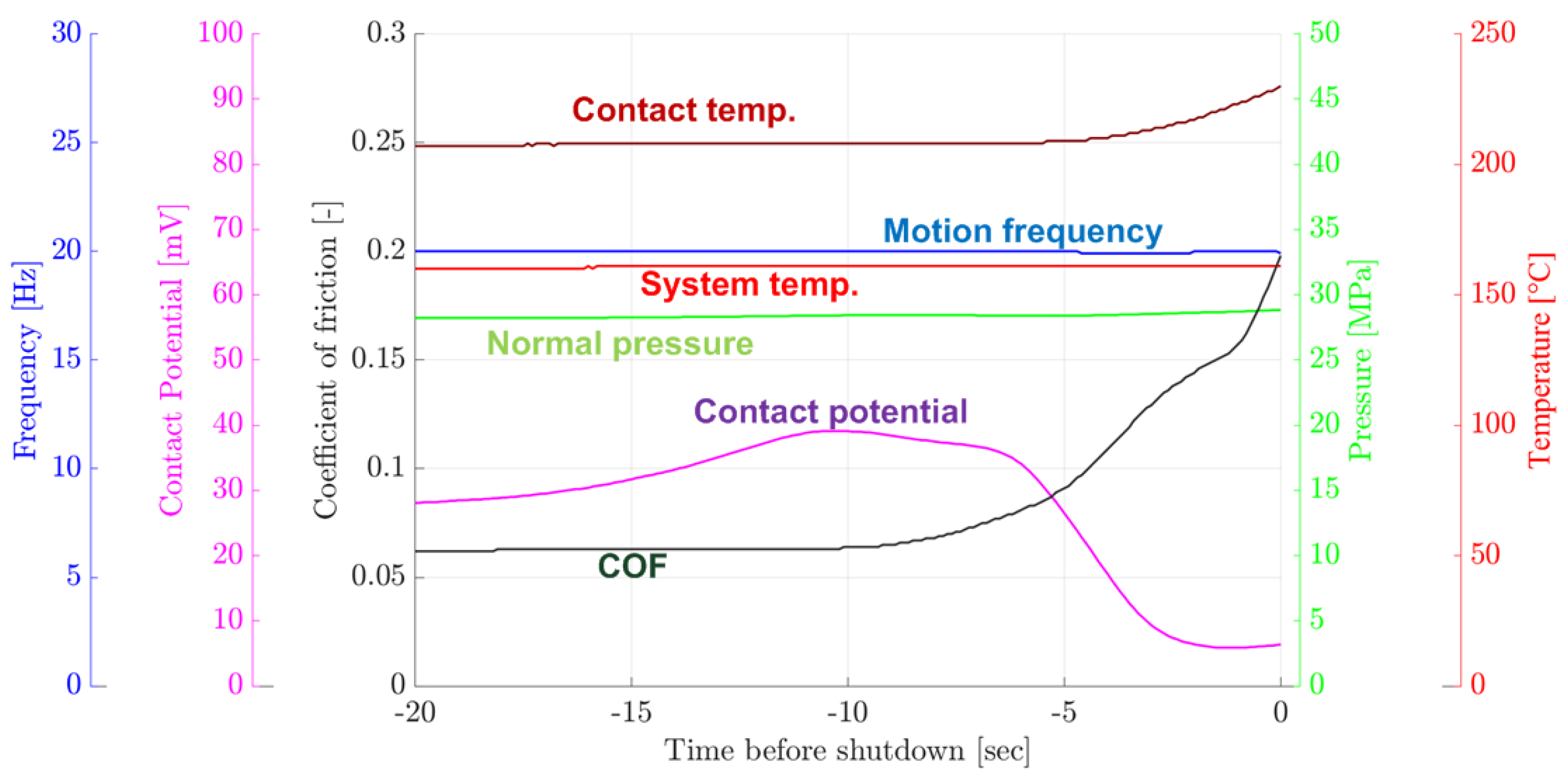 Lubricants 07 00104 g007