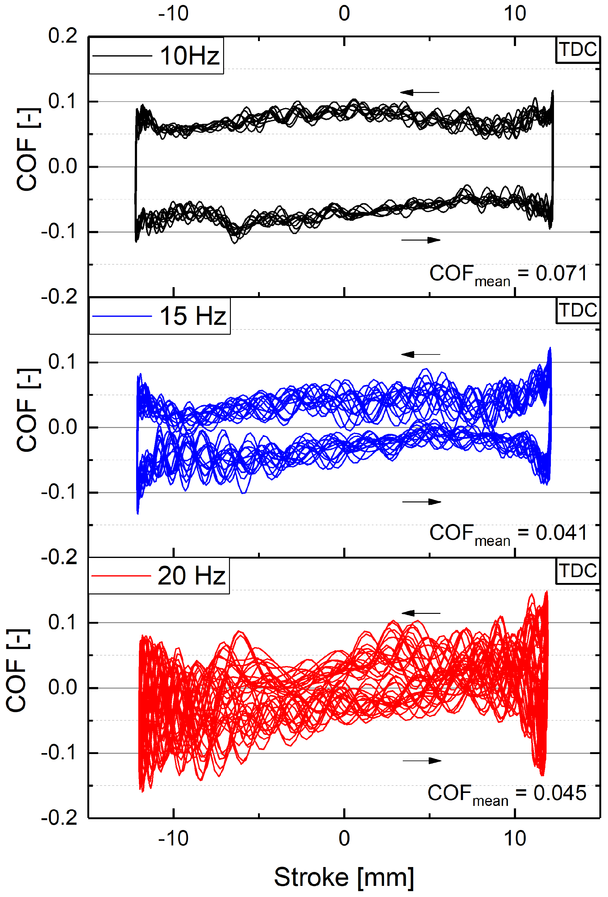 Lubricants 07 00104 g008