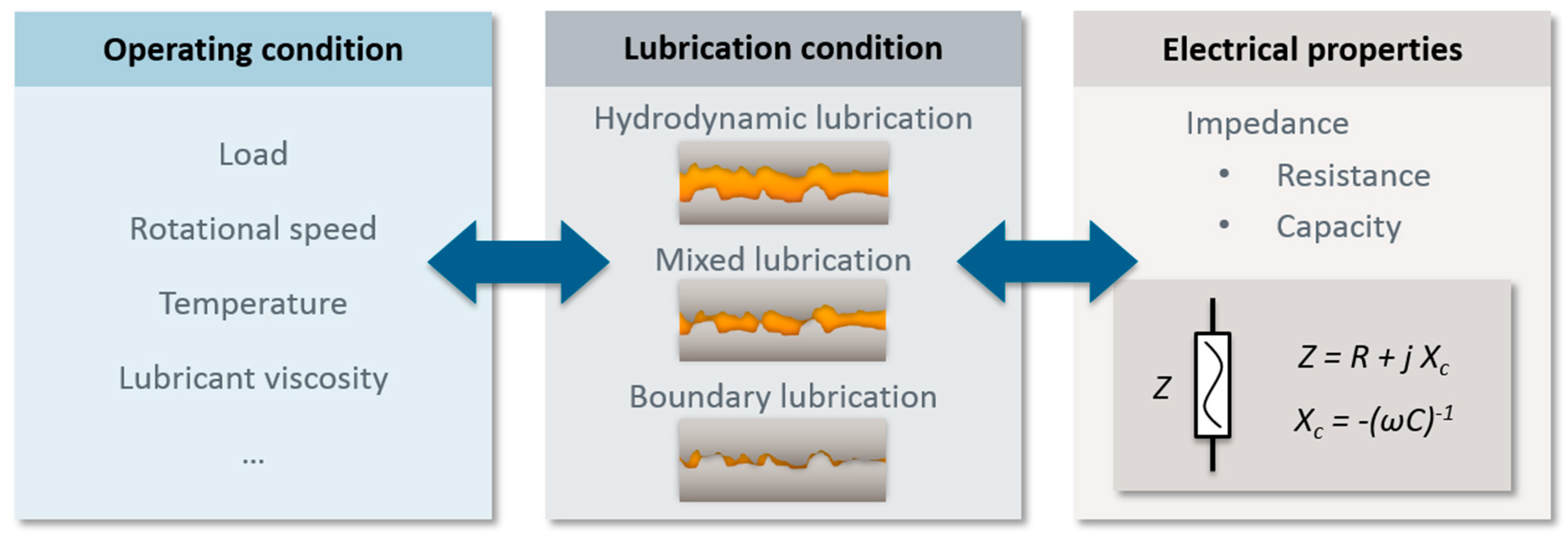 Lubricants 07 00108 g001