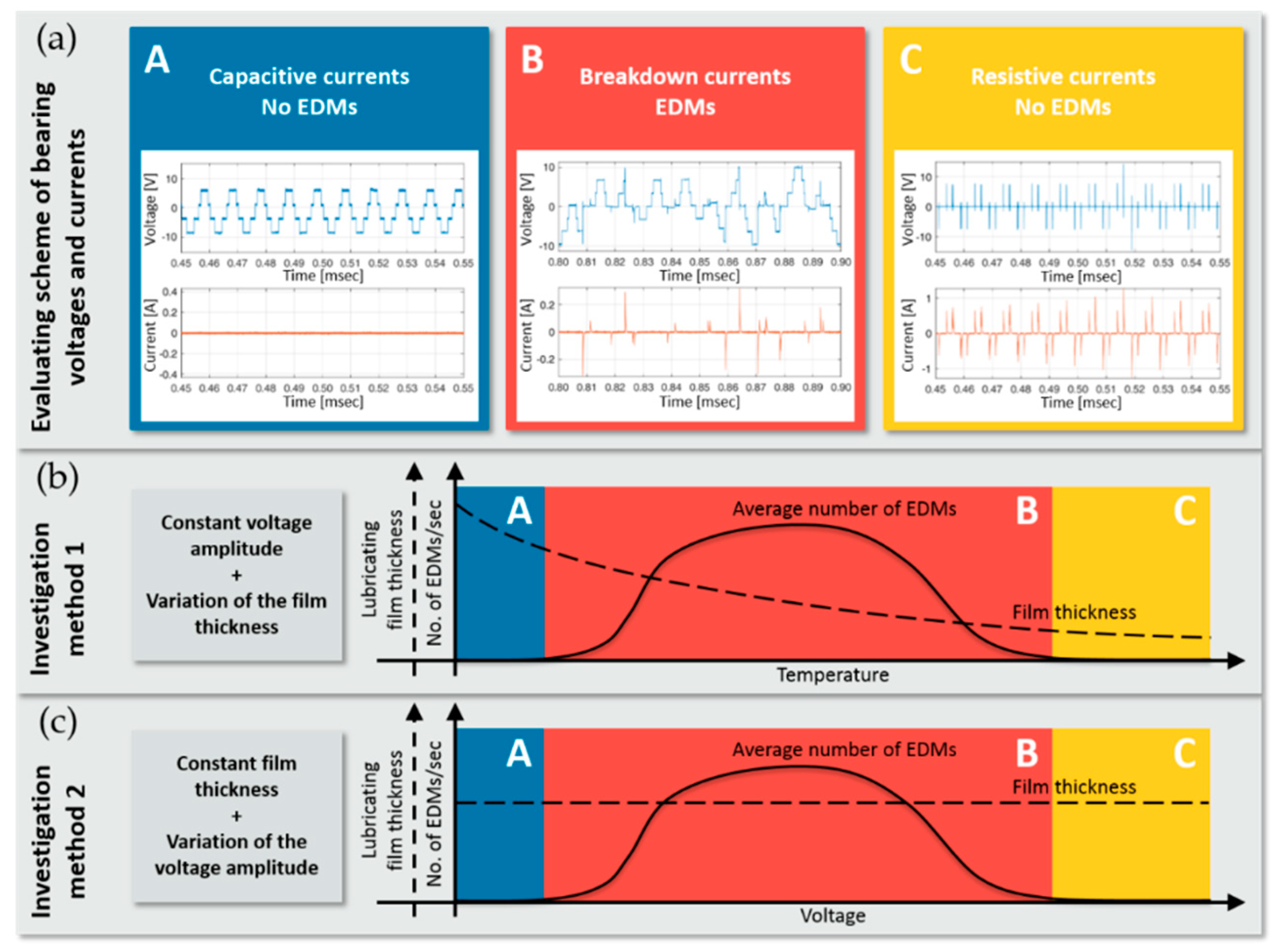 Lubricants 07 00108 g003