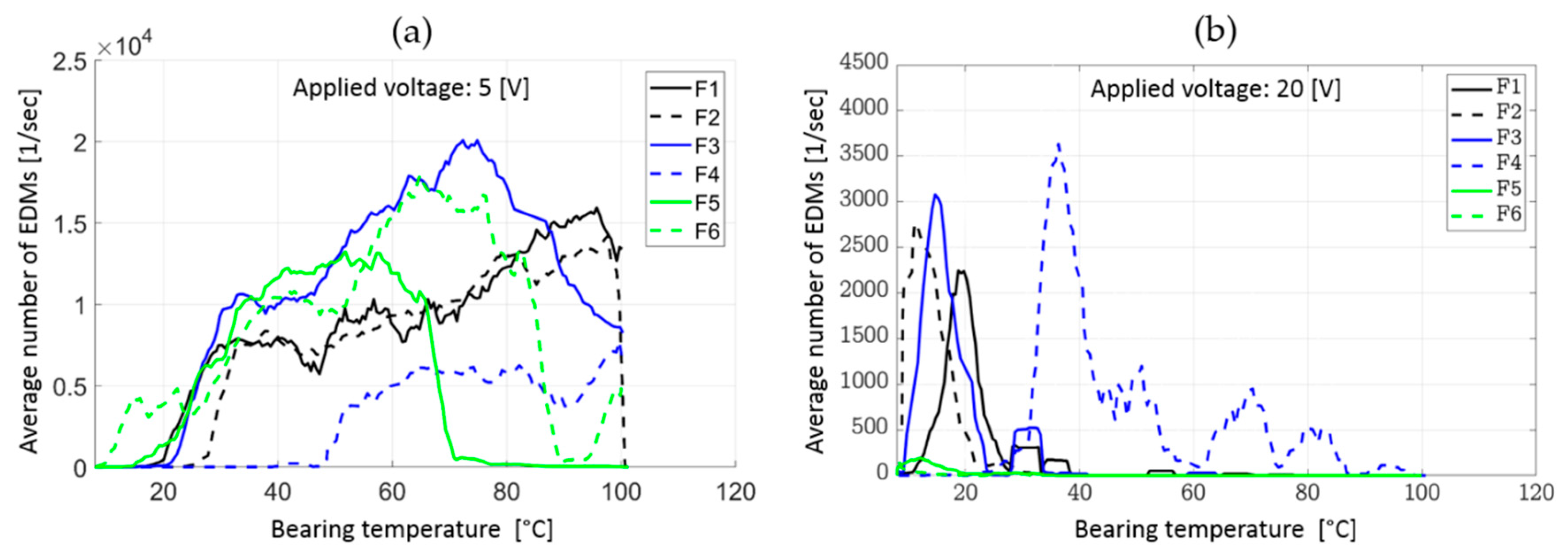 Lubricants 07 00108 g009