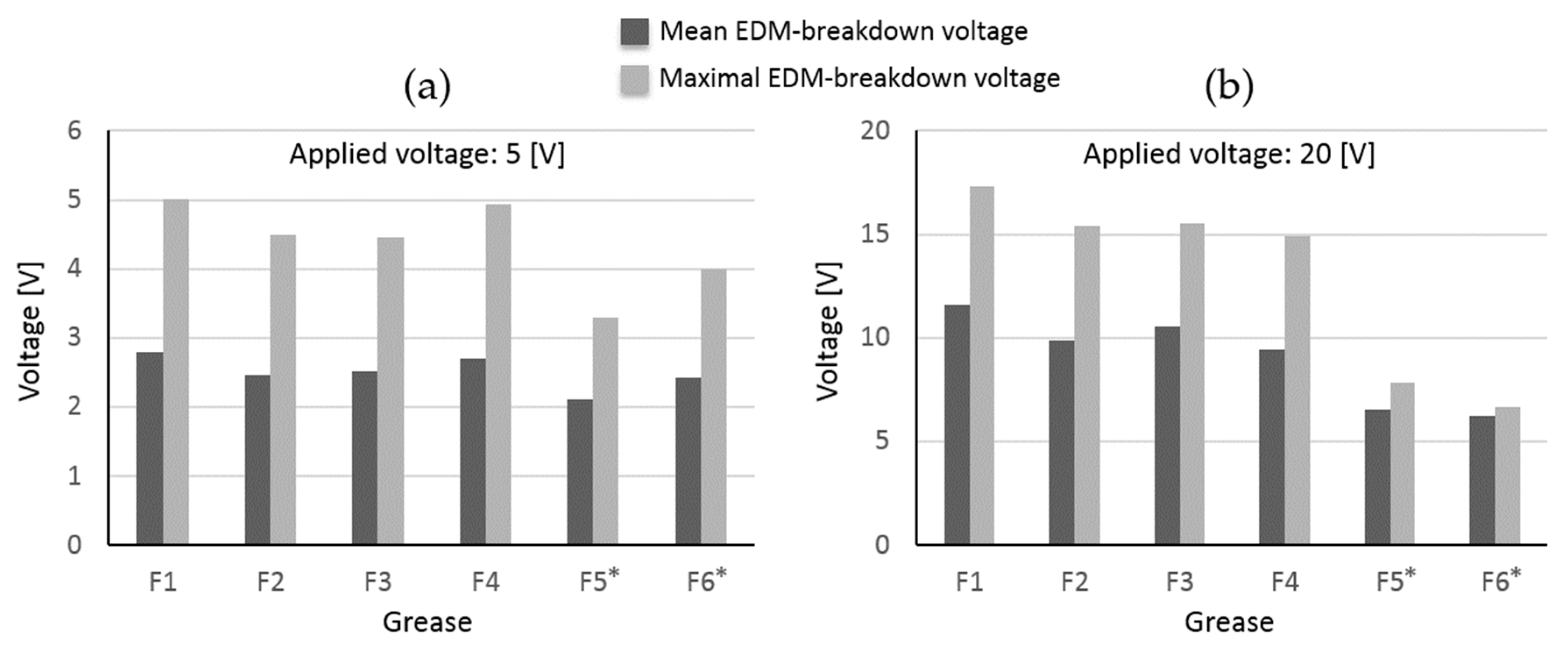 Lubricants 07 00108 g010
