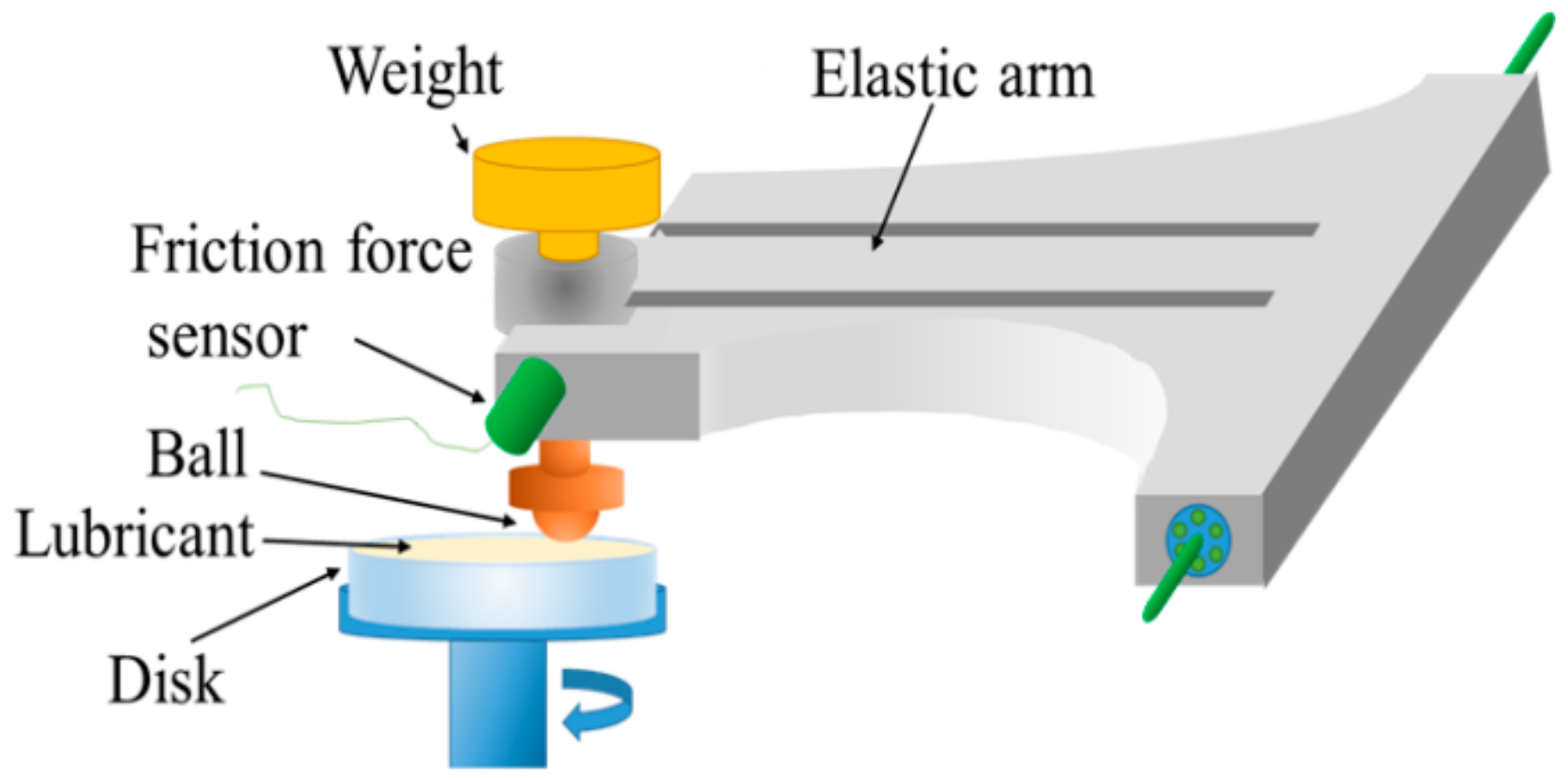 Lubricants 07 00112 g003