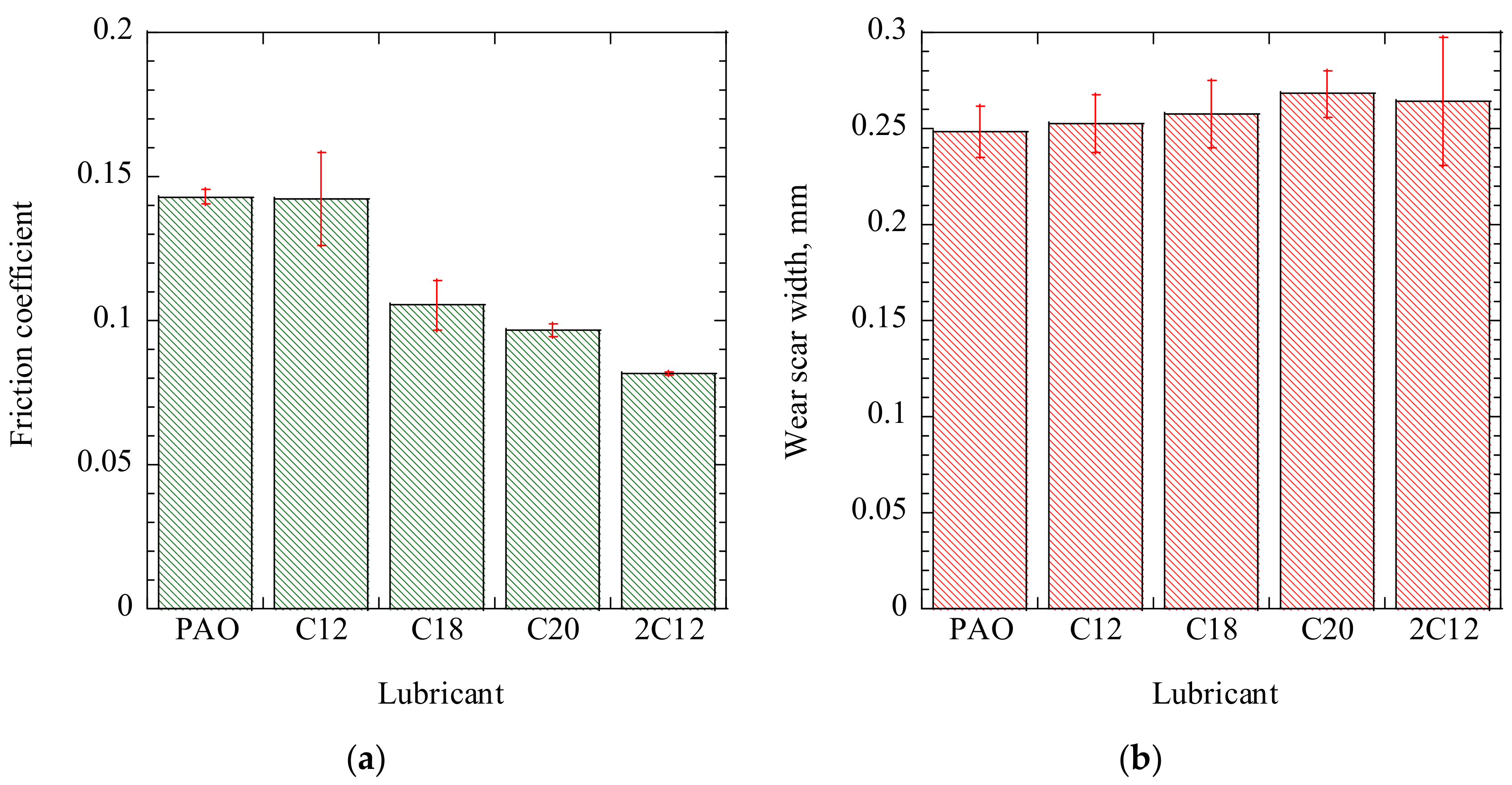 Lubricants 07 00112 g005