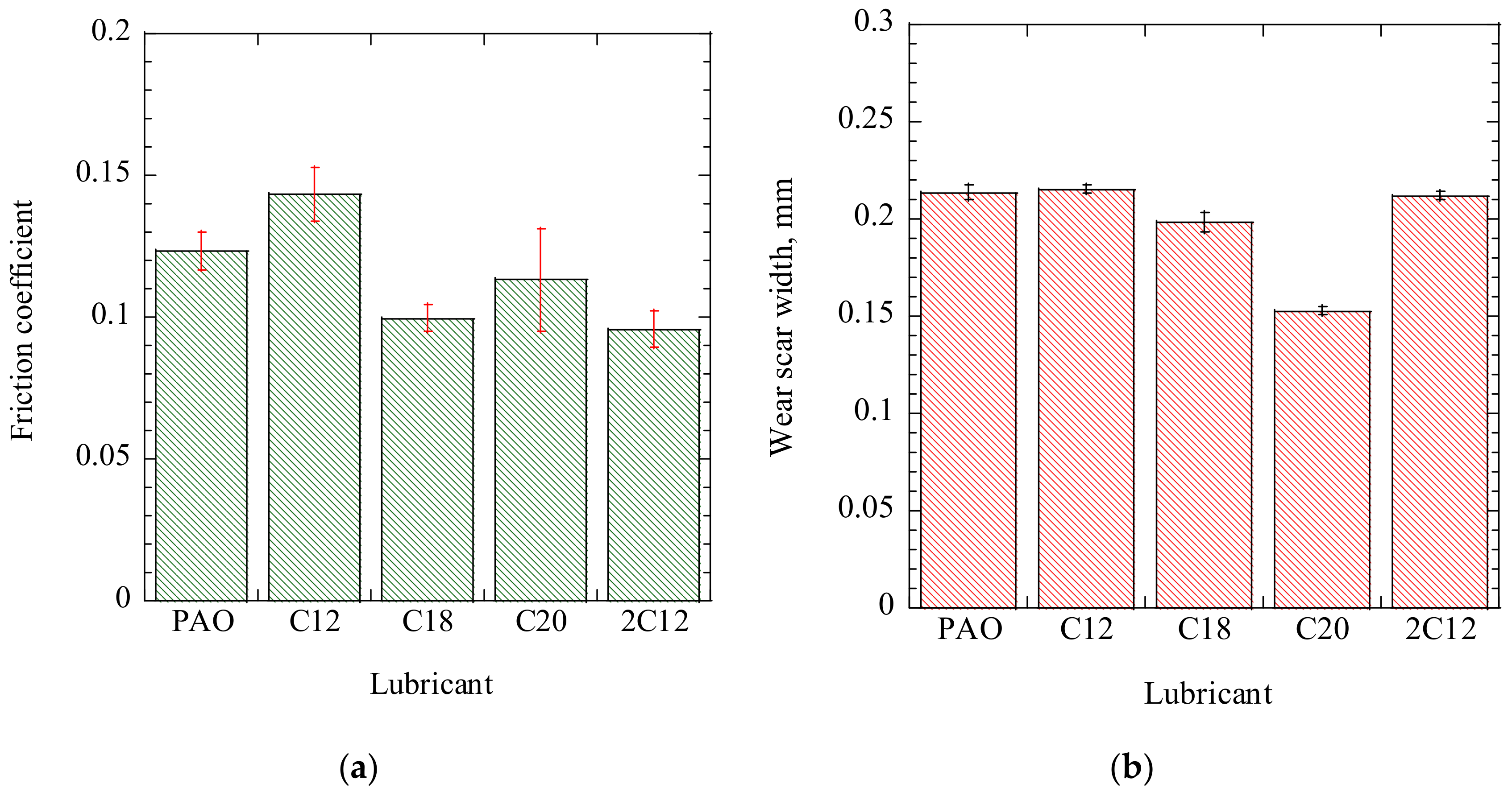 Lubricants 07 00112 g007