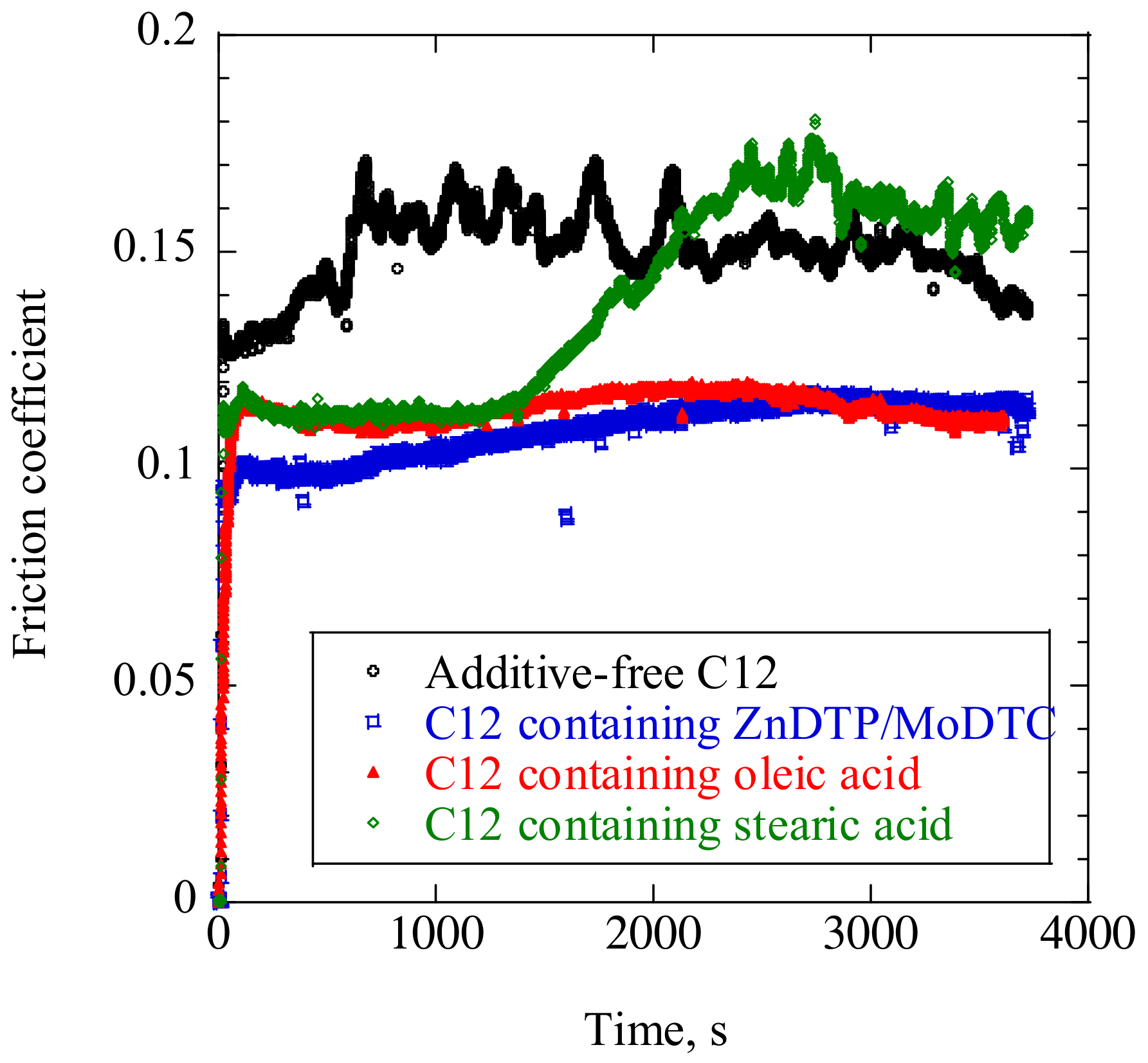 Lubricants 07 00112 g012
