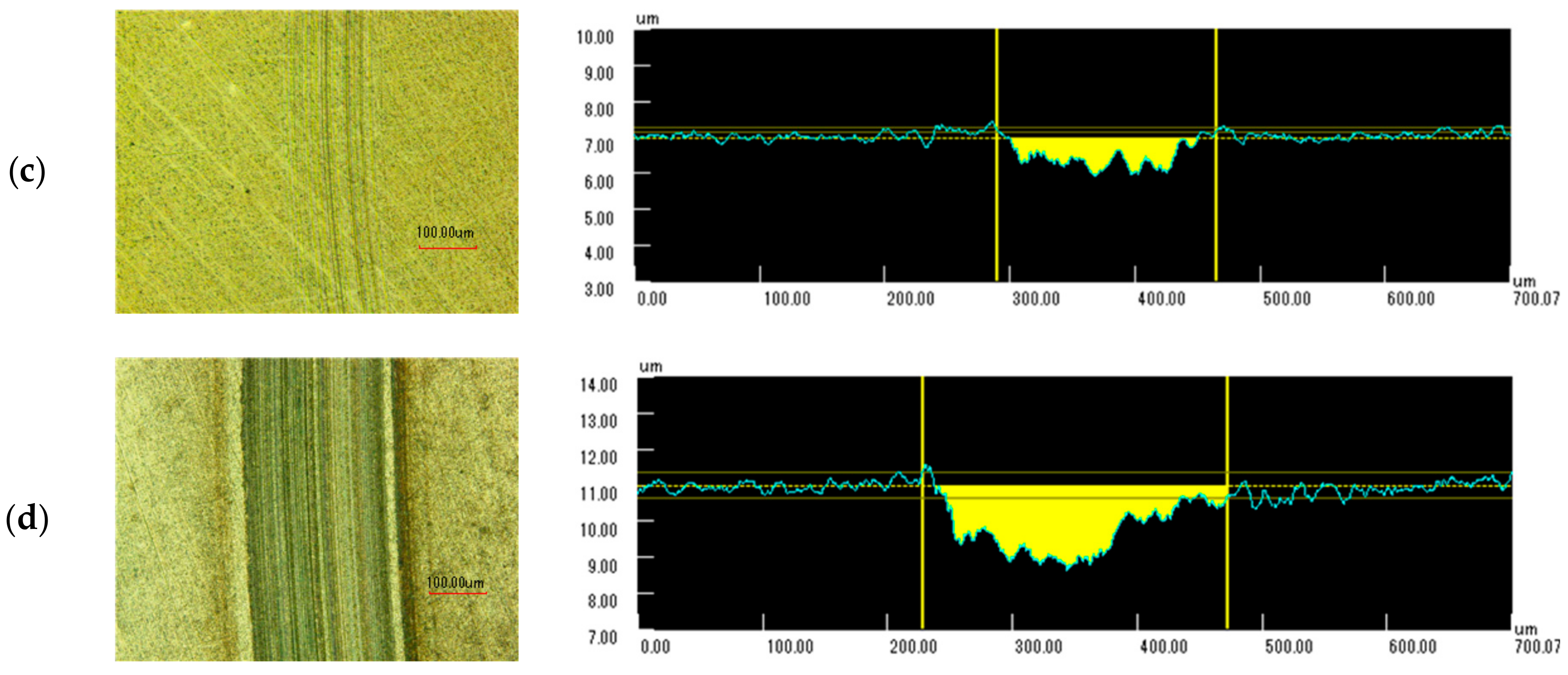 Lubricants 07 00112 g013b