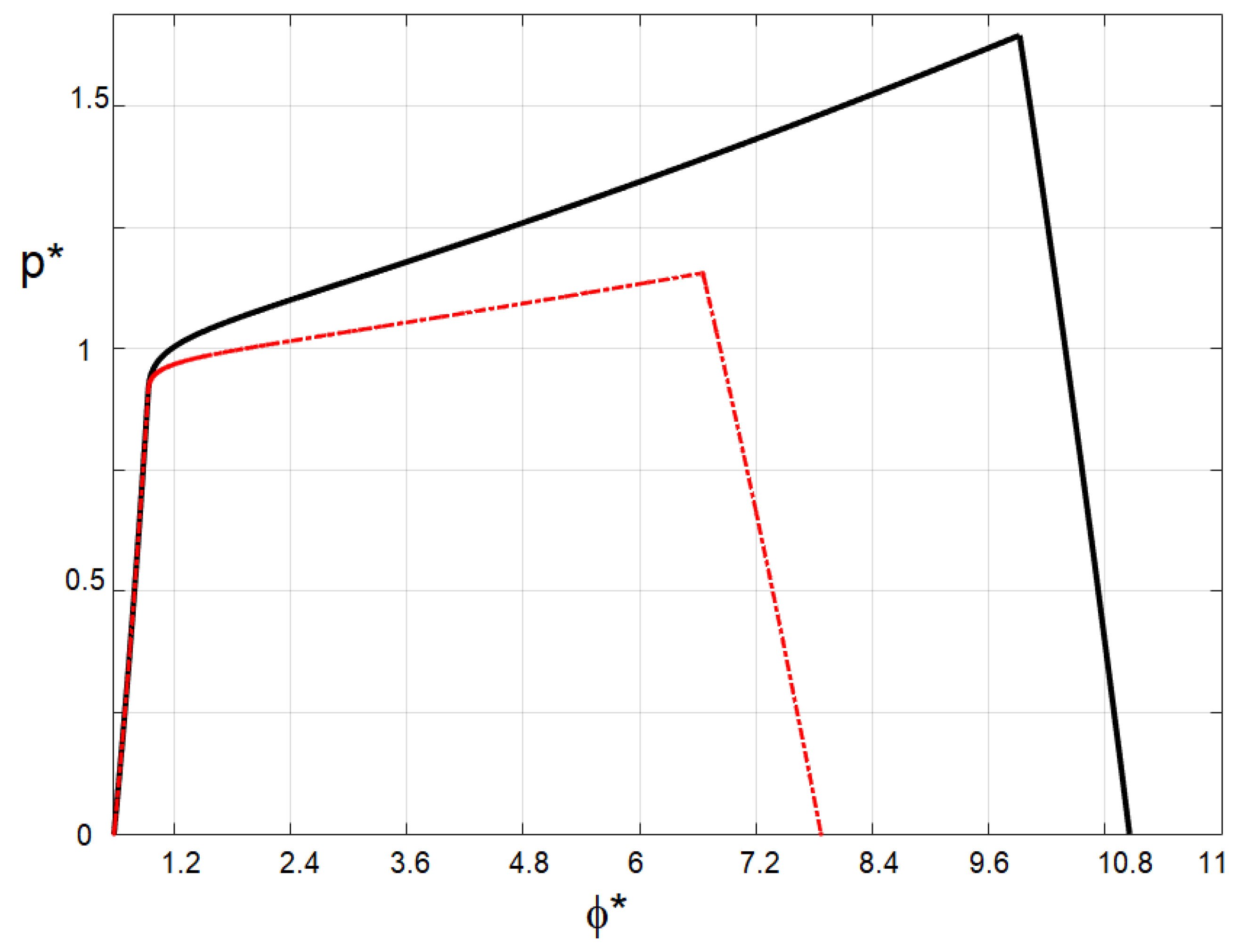 Lubricants 08 00002 g006