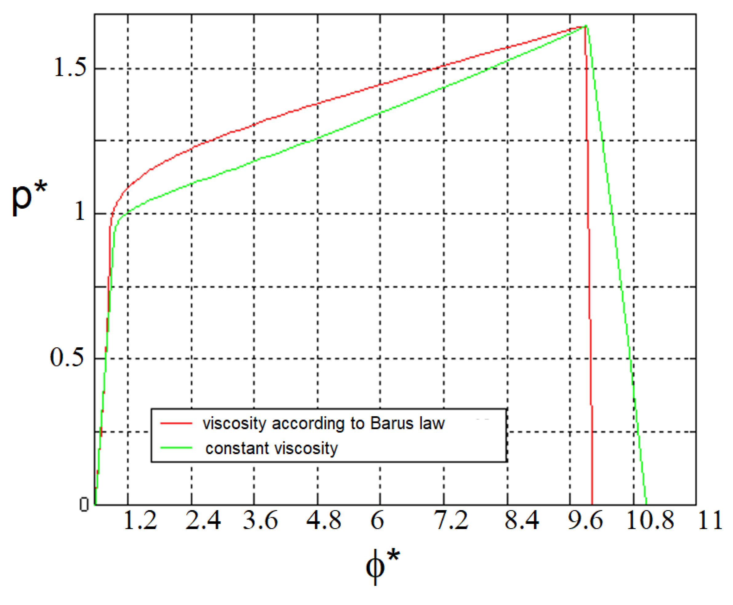 Lubricants 08 00002 g007