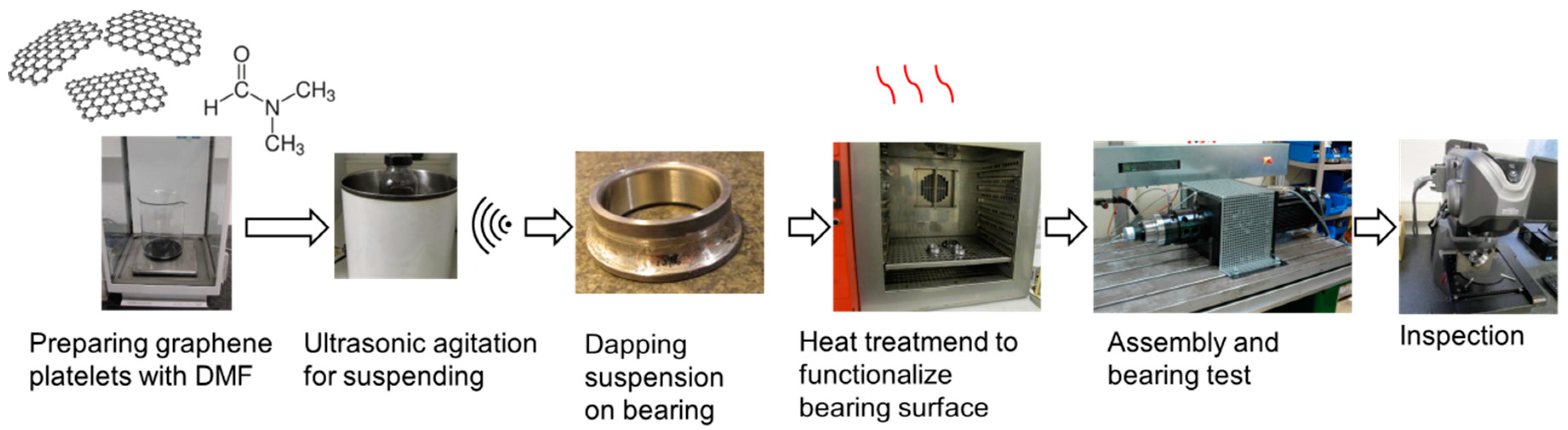 Lubricants 08 00003 g001 Lubricants 08 00003 g001