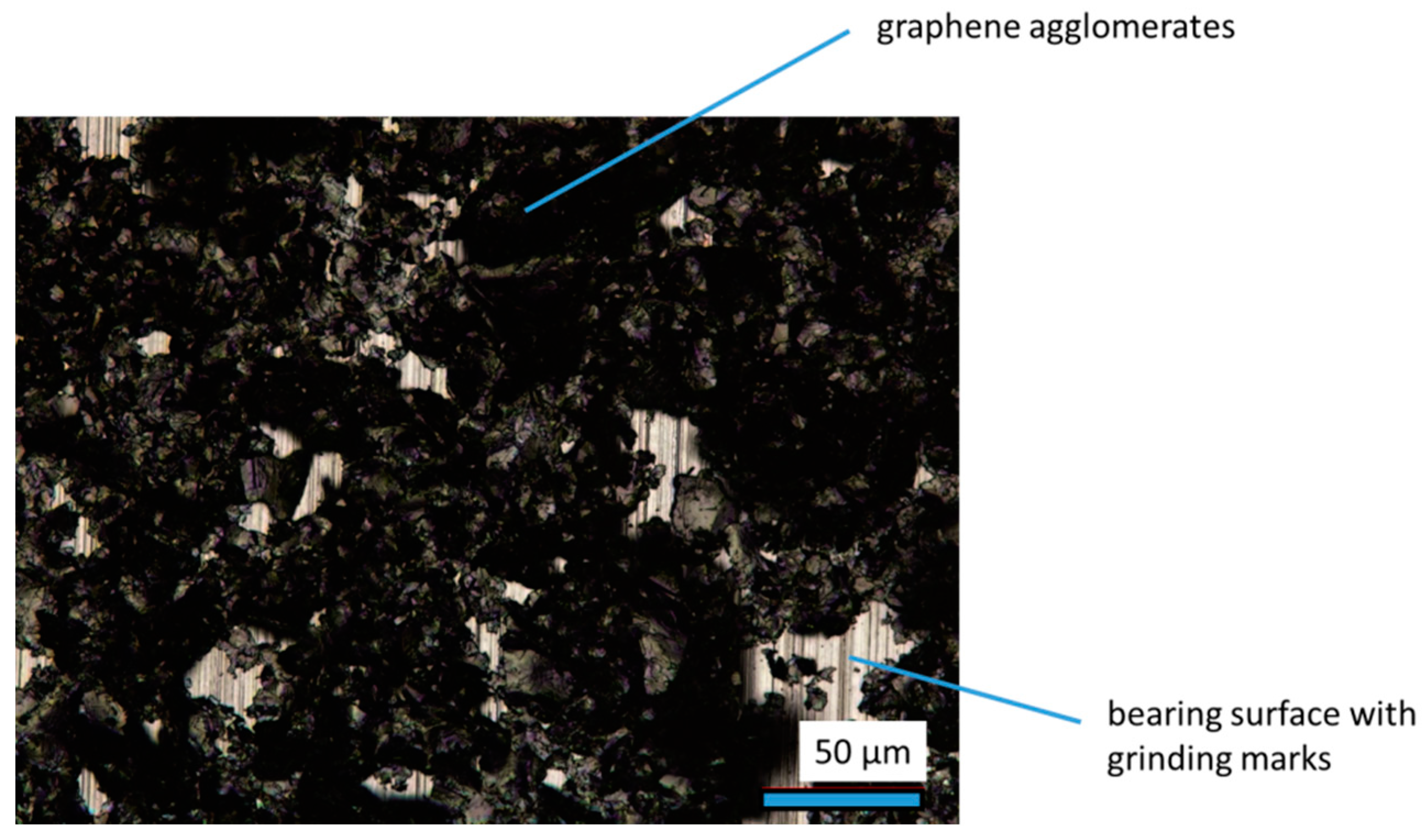 Lubricants 08 00003 g002 Lubricants 08 00003 g002