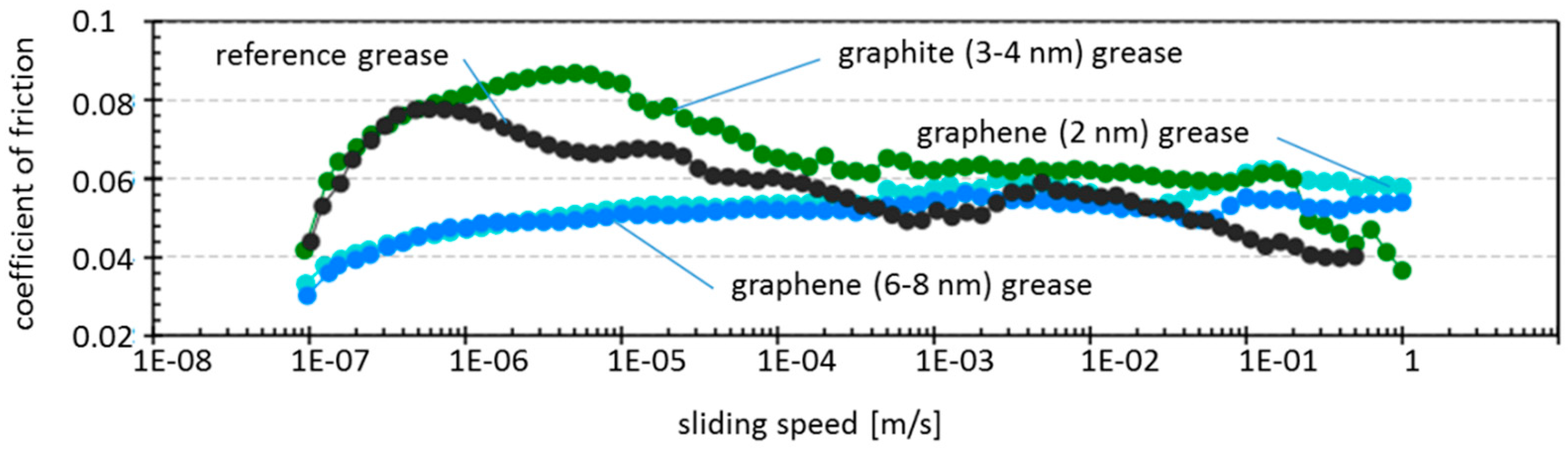 Lubricants 08 00003 g005 Lubricants 08 00003 g005
