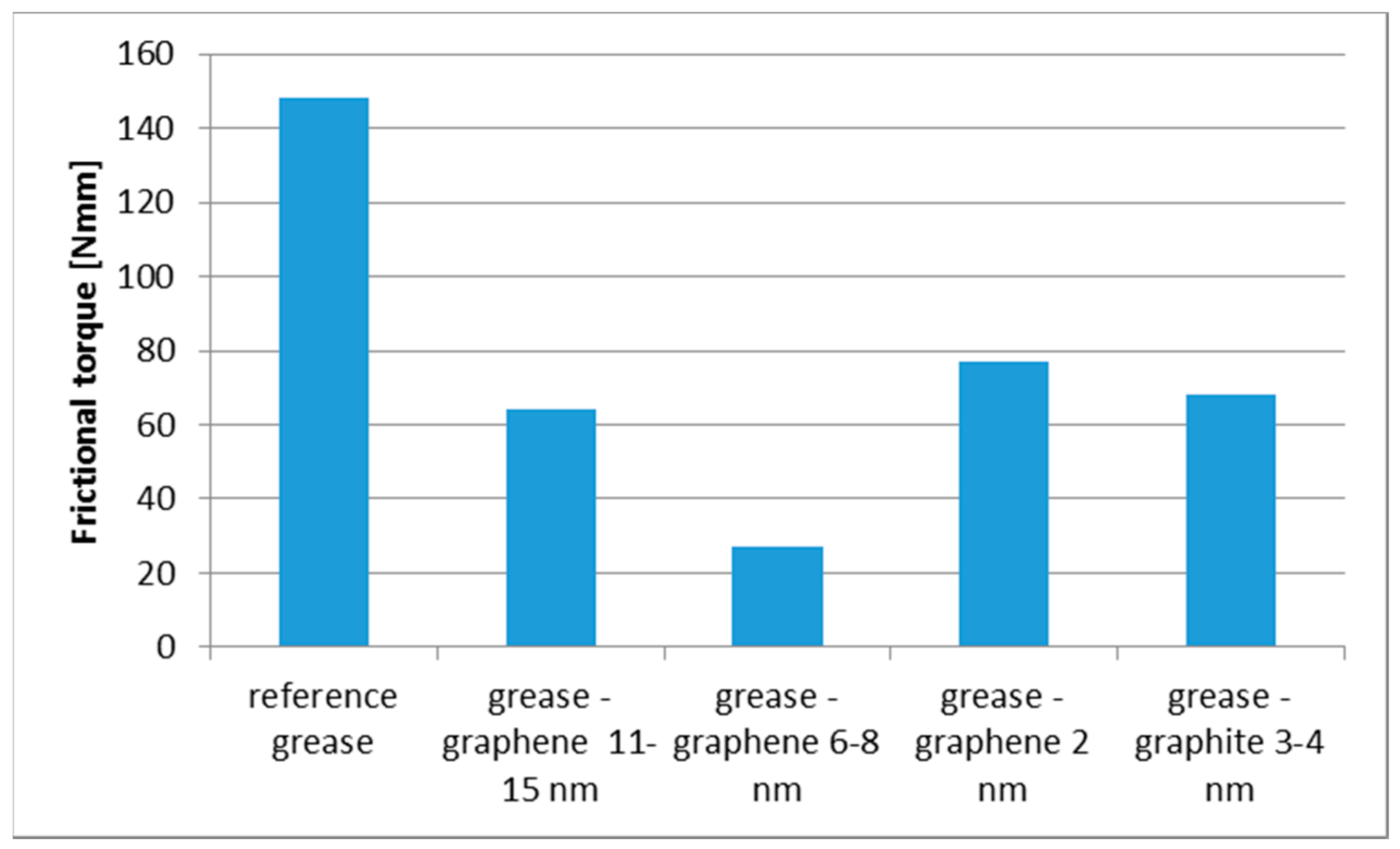 Lubricants 08 00003 g006 Lubricants 08 00003 g006