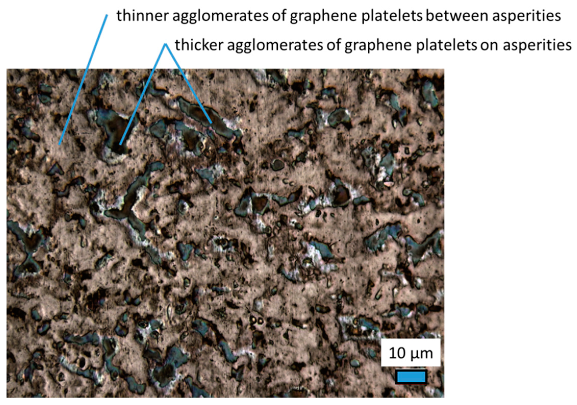 Lubricants 08 00003 g012 Lubricants 08 00003 g012