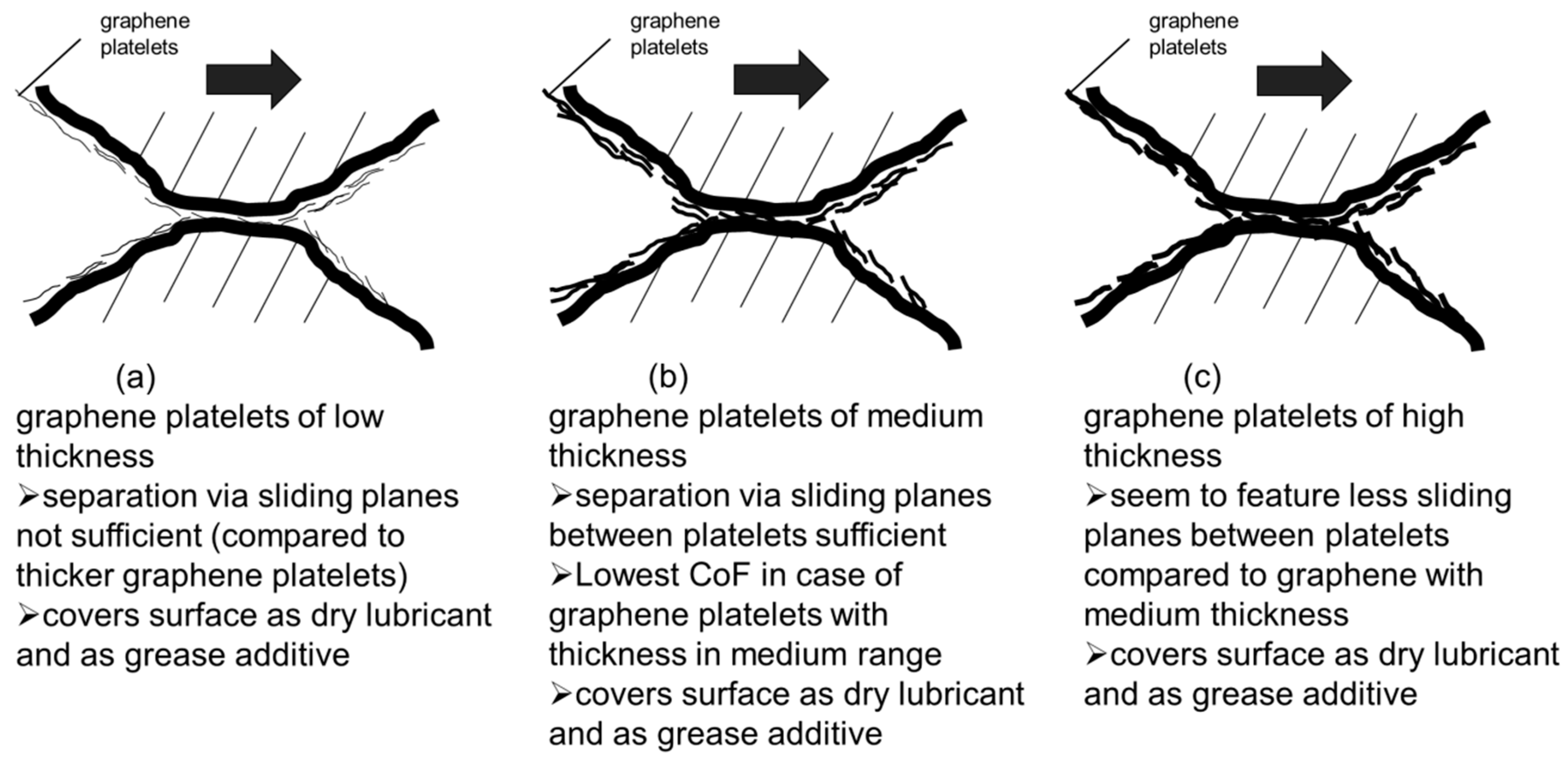 Lubricants 08 00003 g015 Lubricants 08 00003 g015