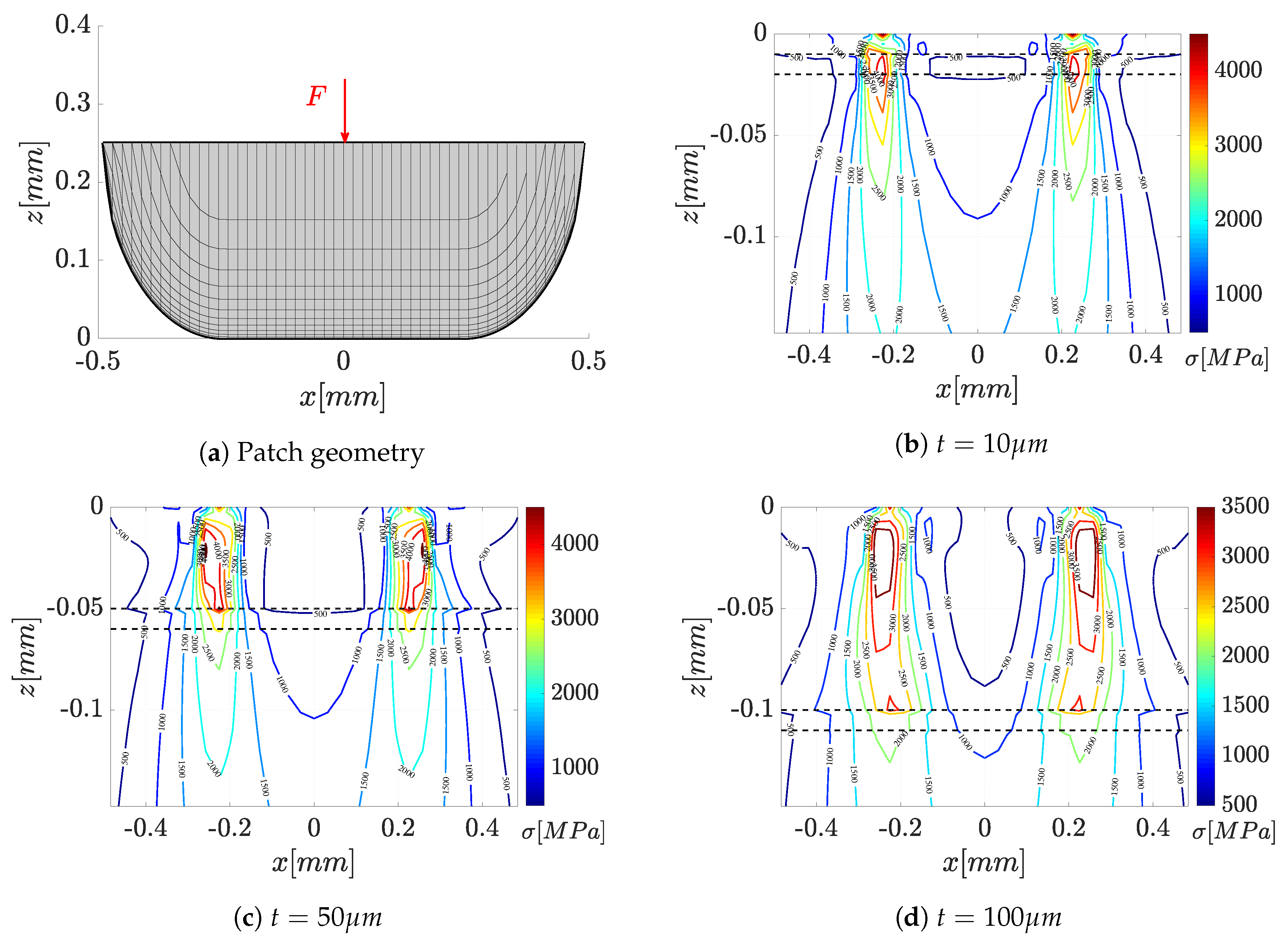 Lubricants 08 00004 g004