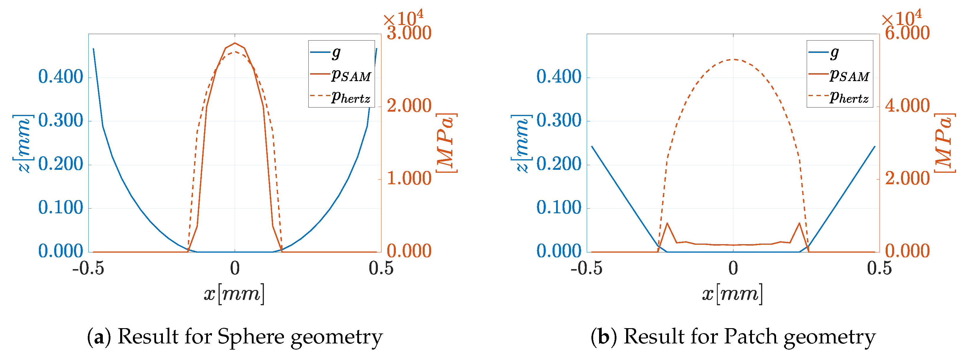 Lubricants 08 00004 g005