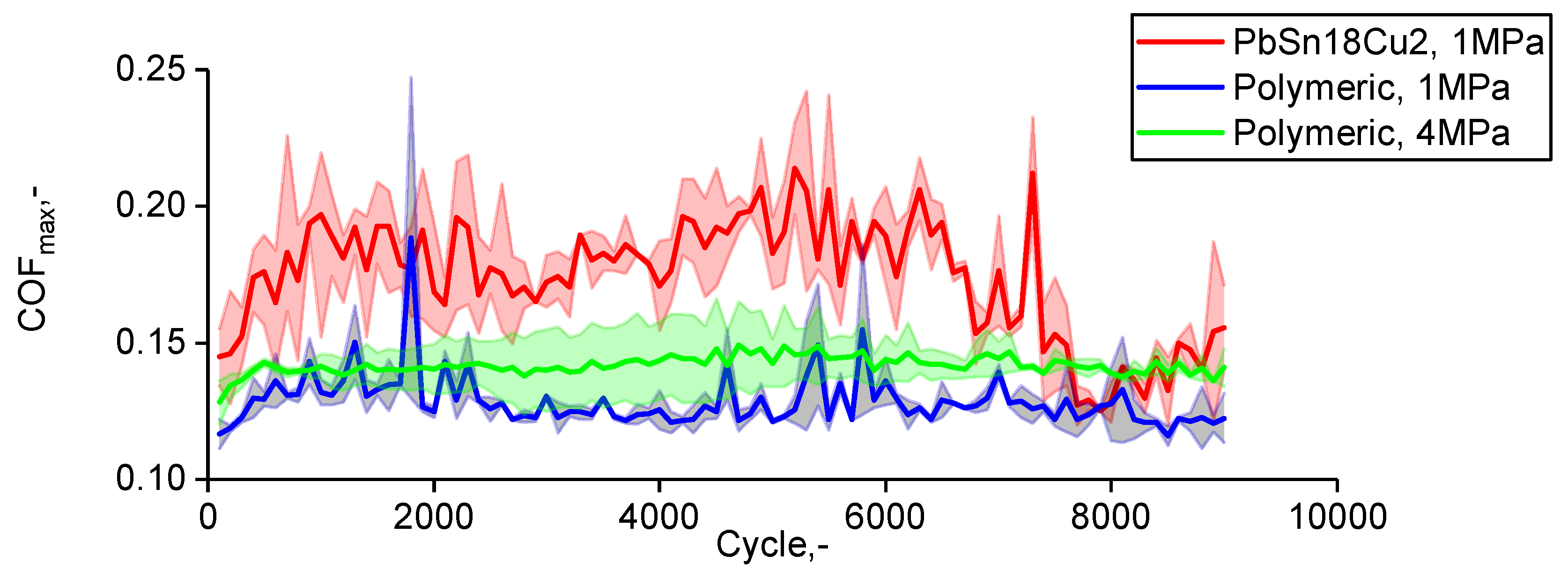 Lubricants 08 00007 g012