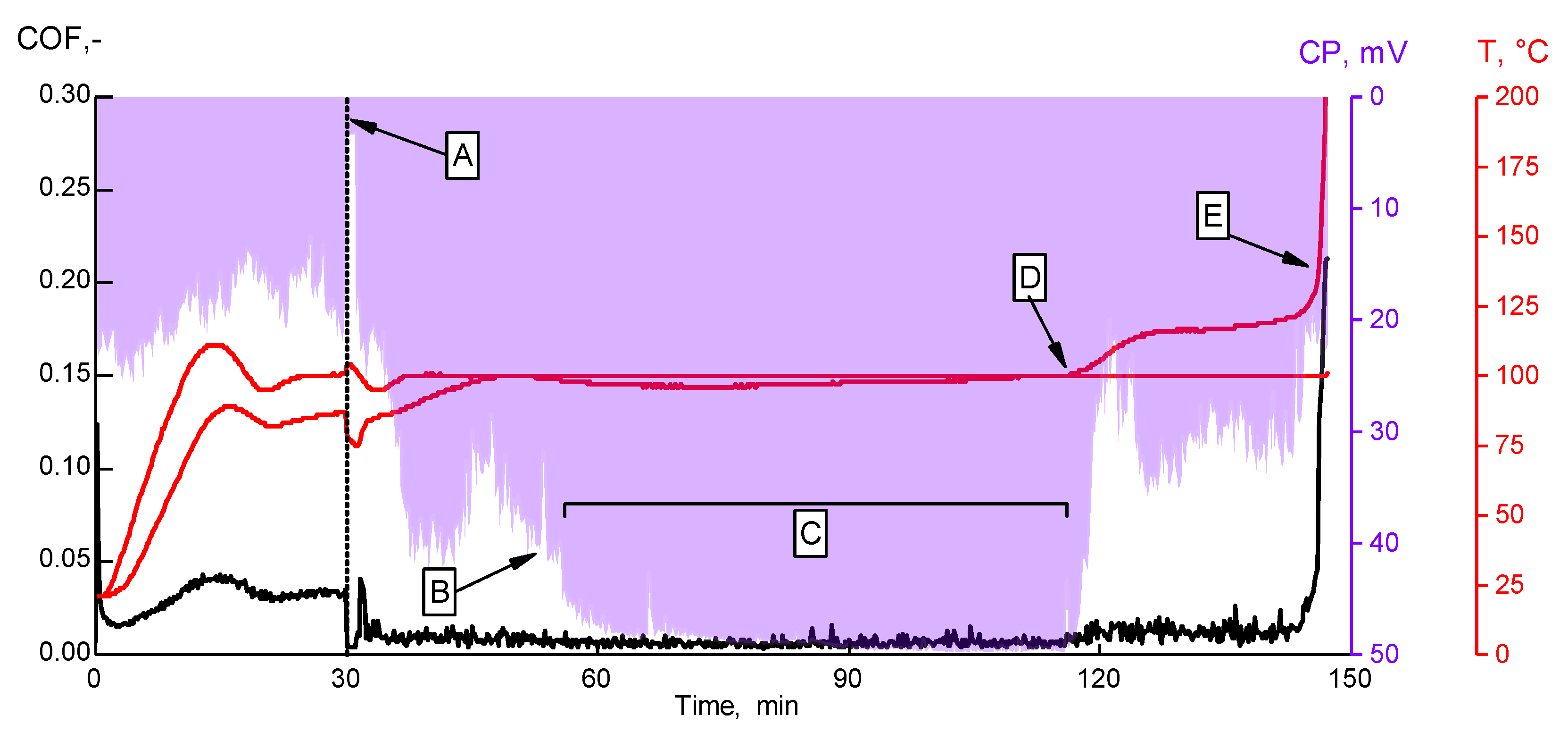 Lubricants 08 00007 g013