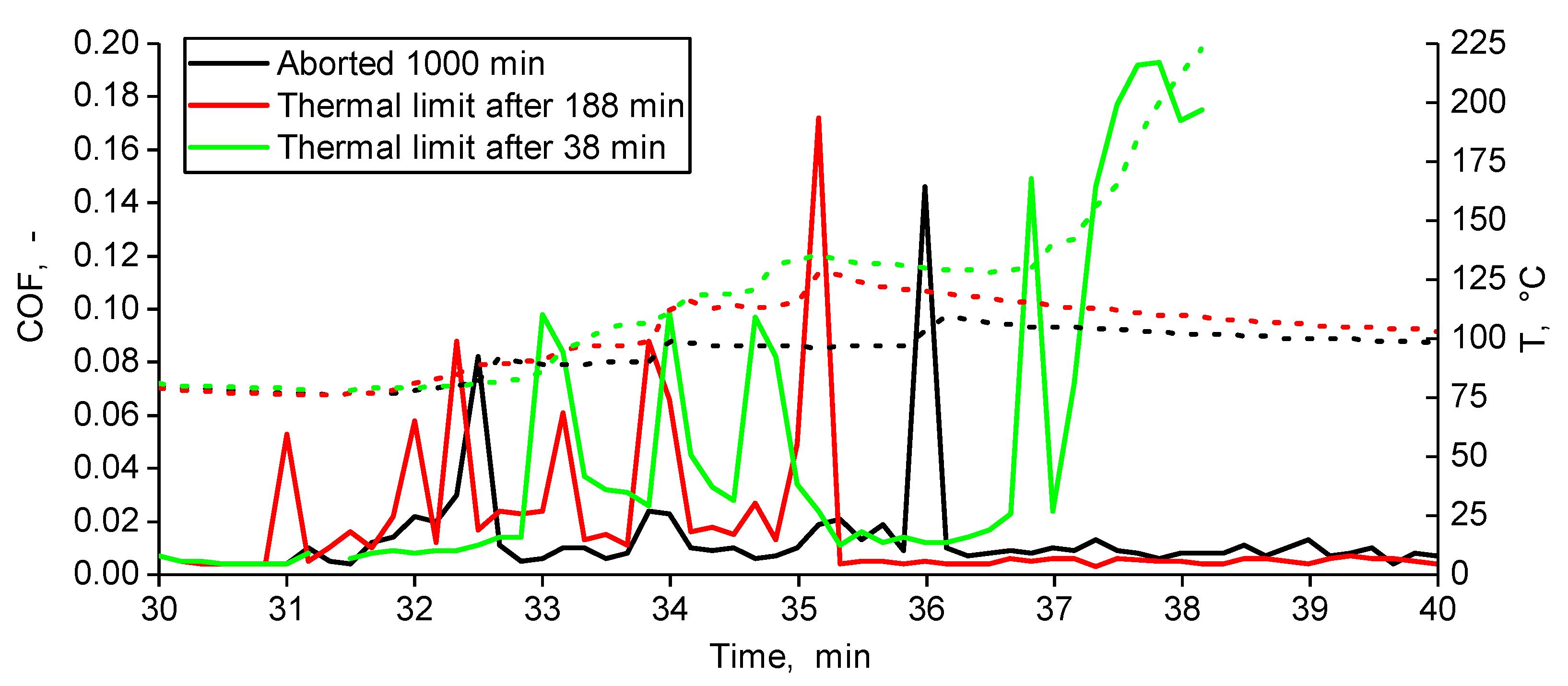Lubricants 08 00007 g016