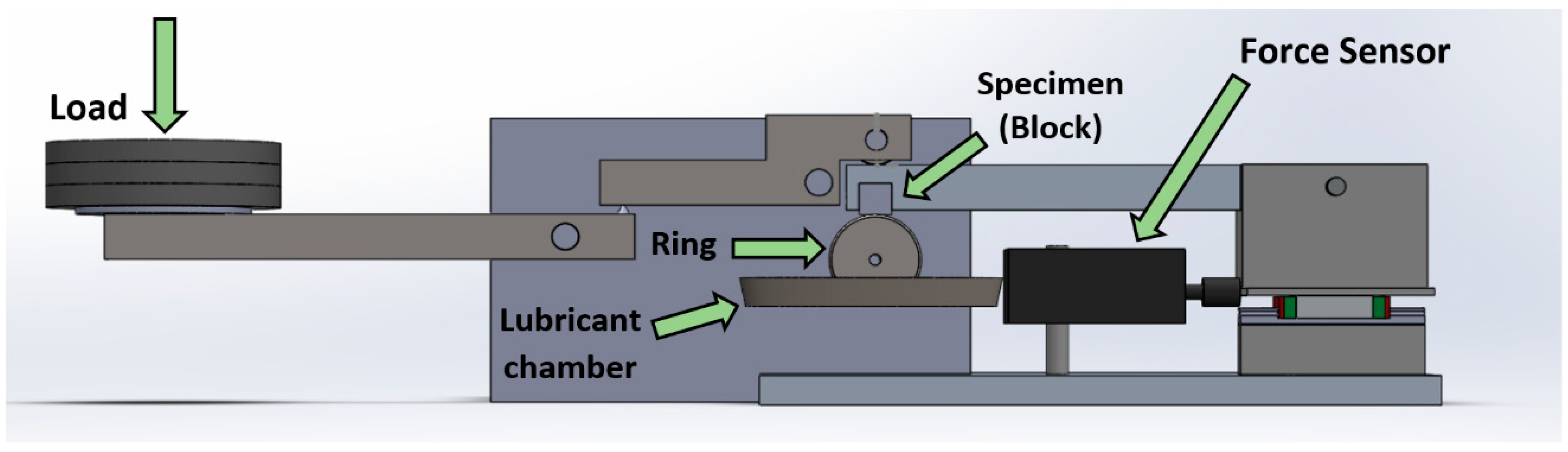 Lubricants 08 00010 g002 Lubricants 08 00010 g002