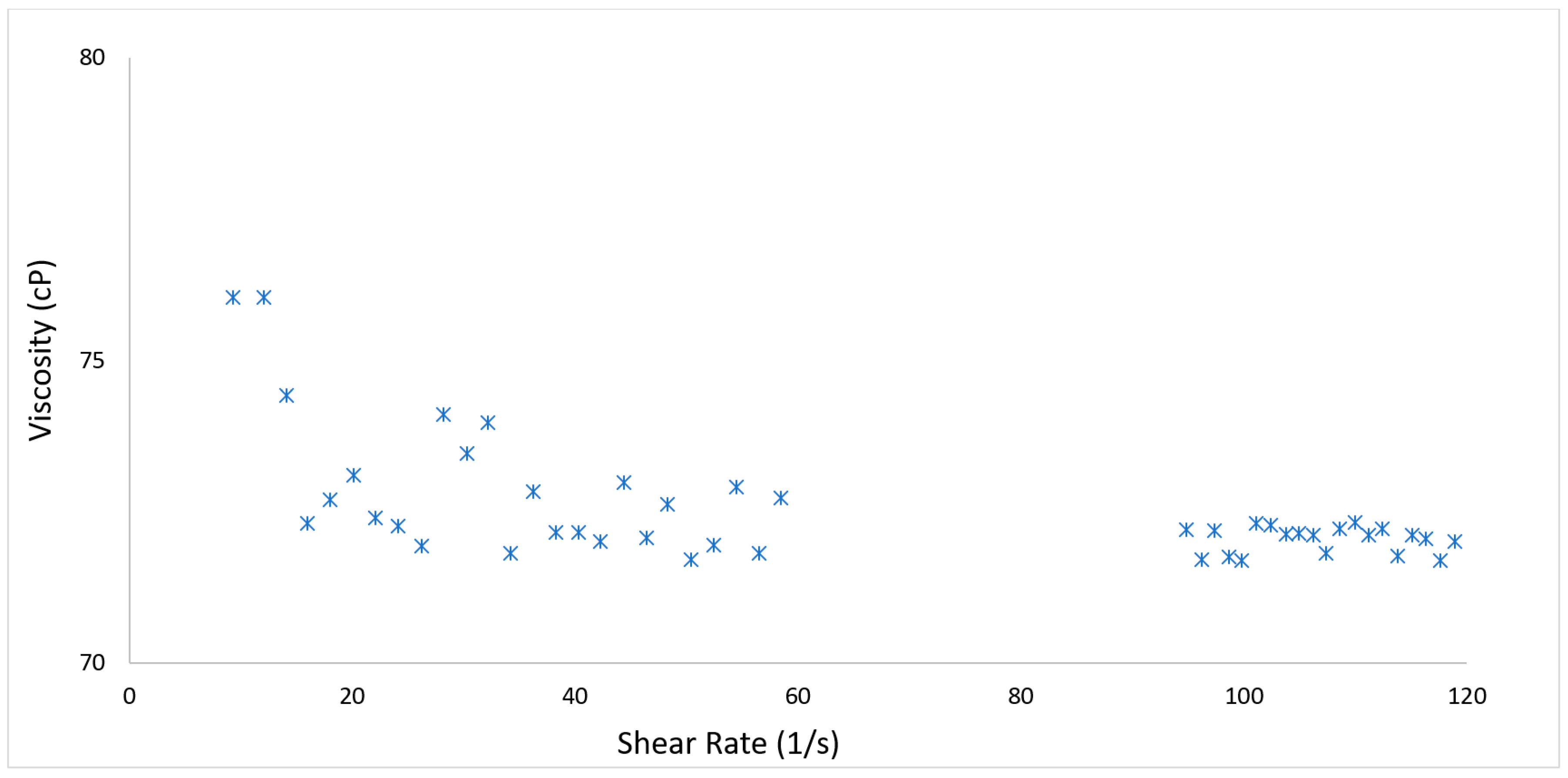 Lubricants 08 00010 g003 Lubricants 08 00010 g003