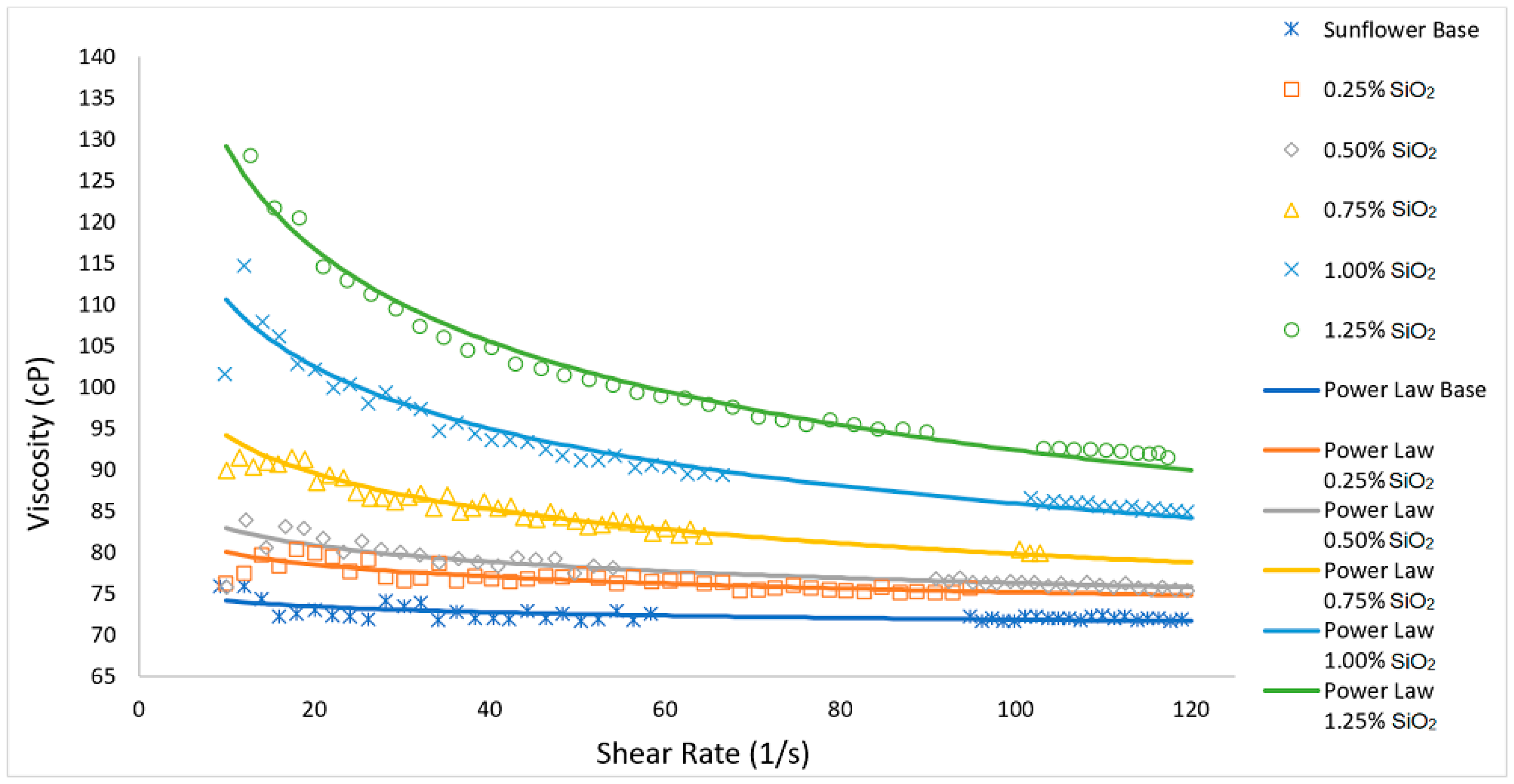 Lubricants 08 00010 g004 Lubricants 08 00010 g004