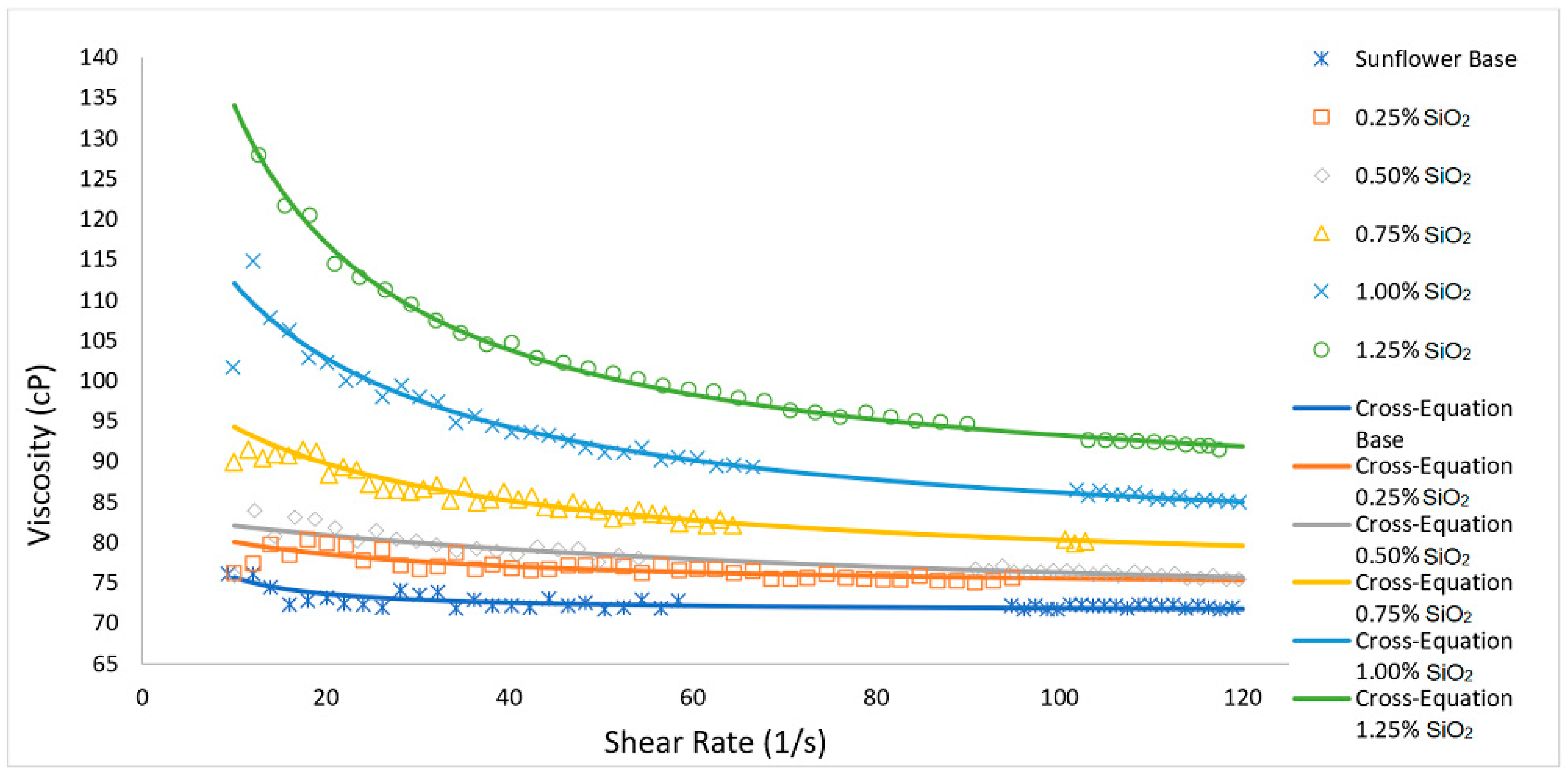Lubricants 08 00010 g005 Lubricants 08 00010 g005