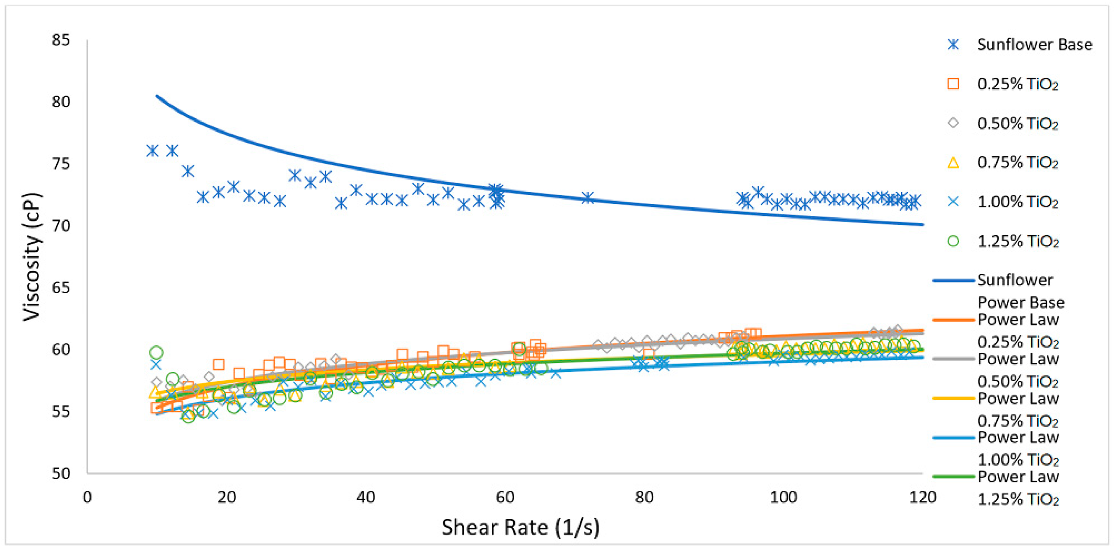 Lubricants 08 00010 g006 Lubricants 08 00010 g006