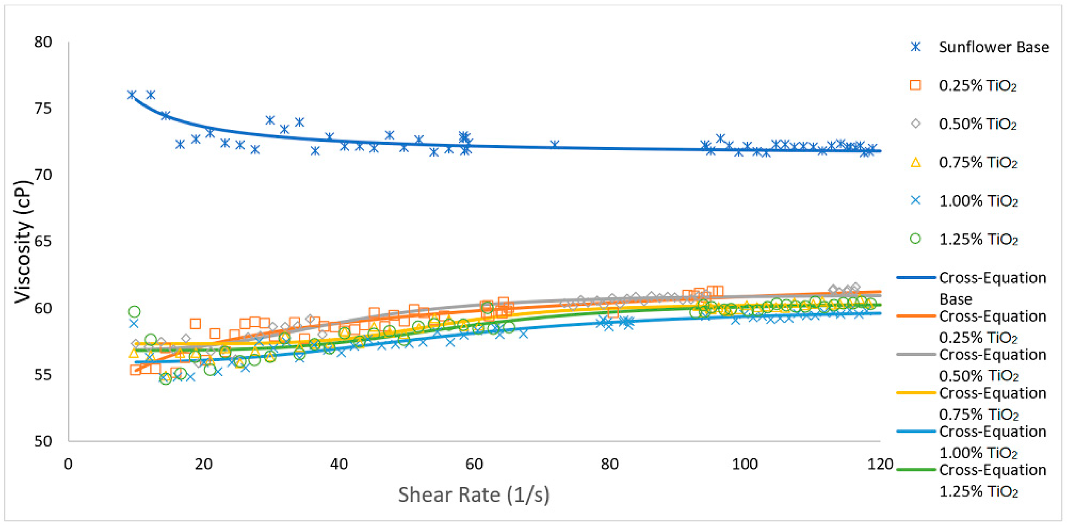 Lubricants 08 00010 g007 Lubricants 08 00010 g007