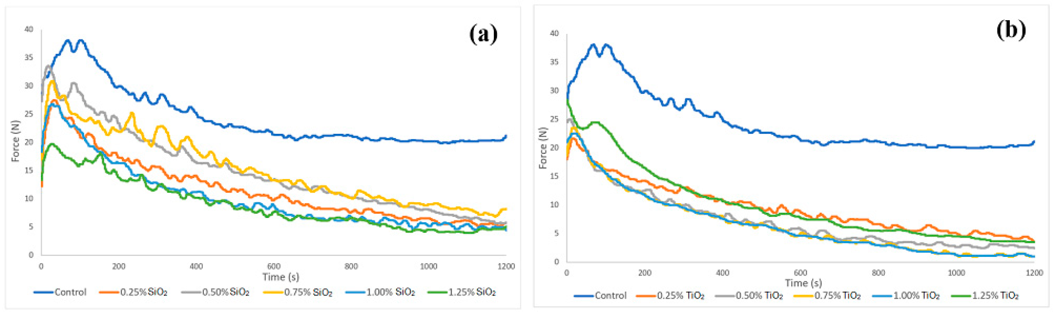 Lubricants 08 00010 g008 Lubricants 08 00010 g008