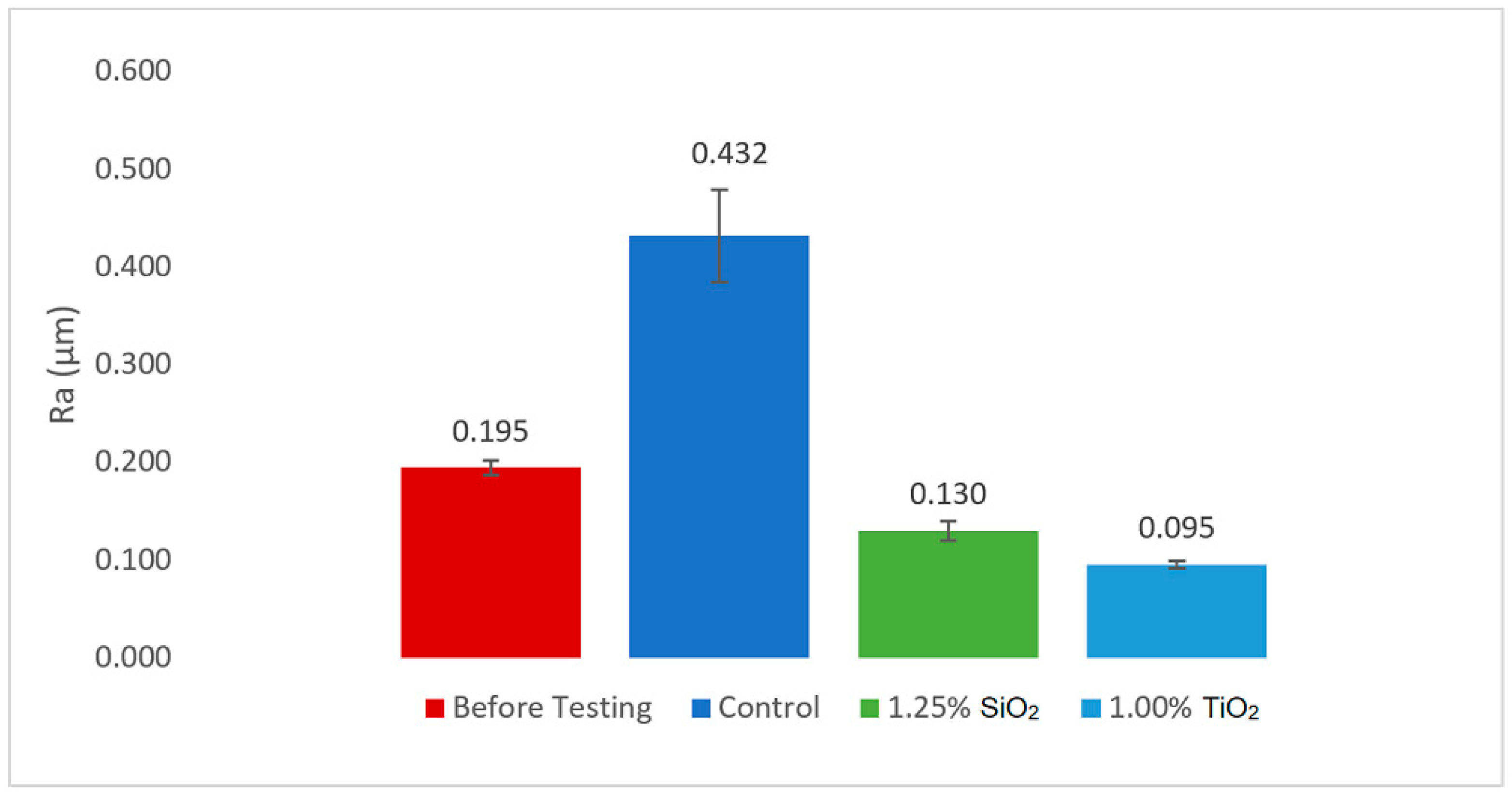 Lubricants 08 00010 g013 Lubricants 08 00010 g013