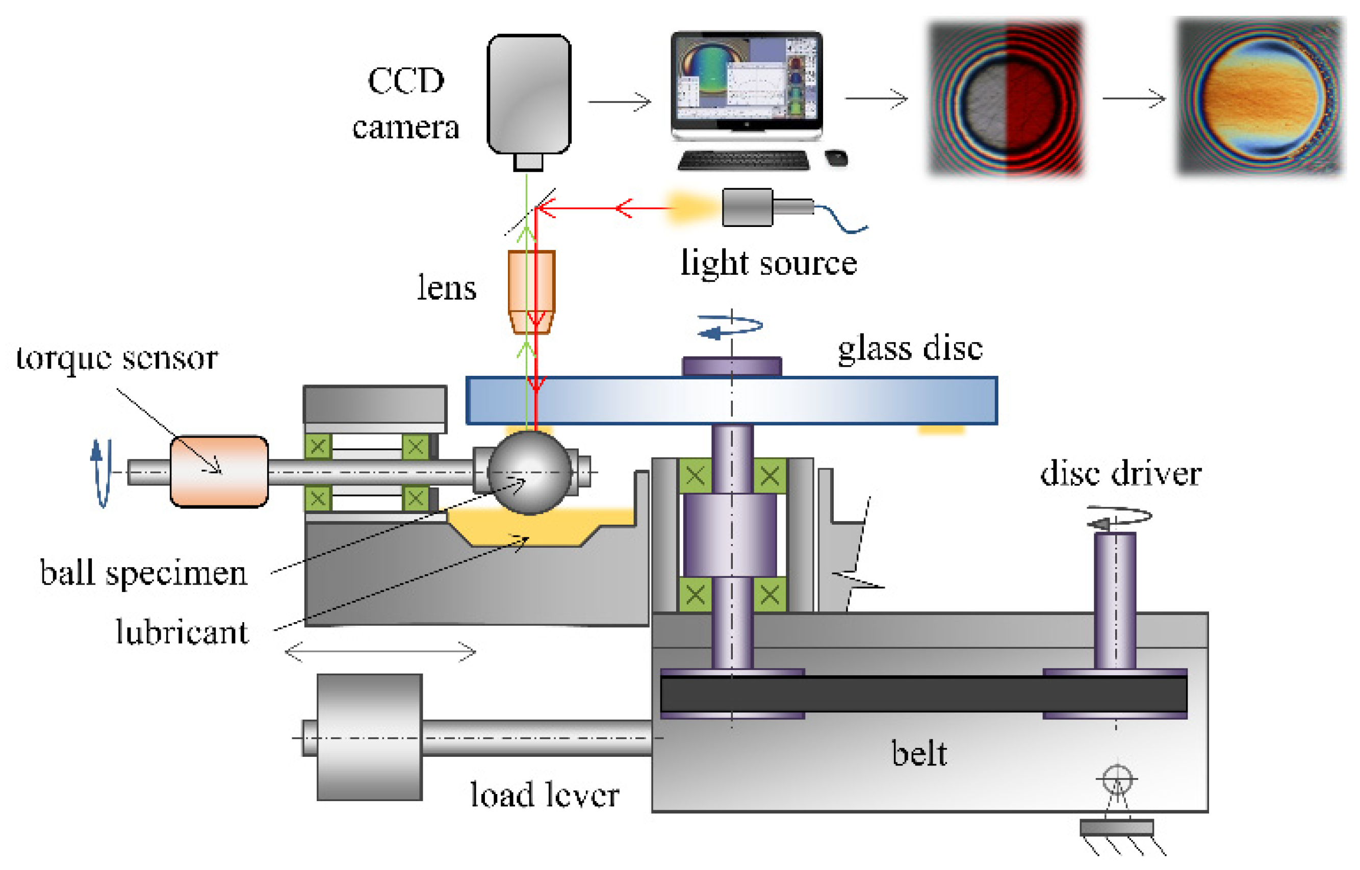 Lubricants 08 00012 g001