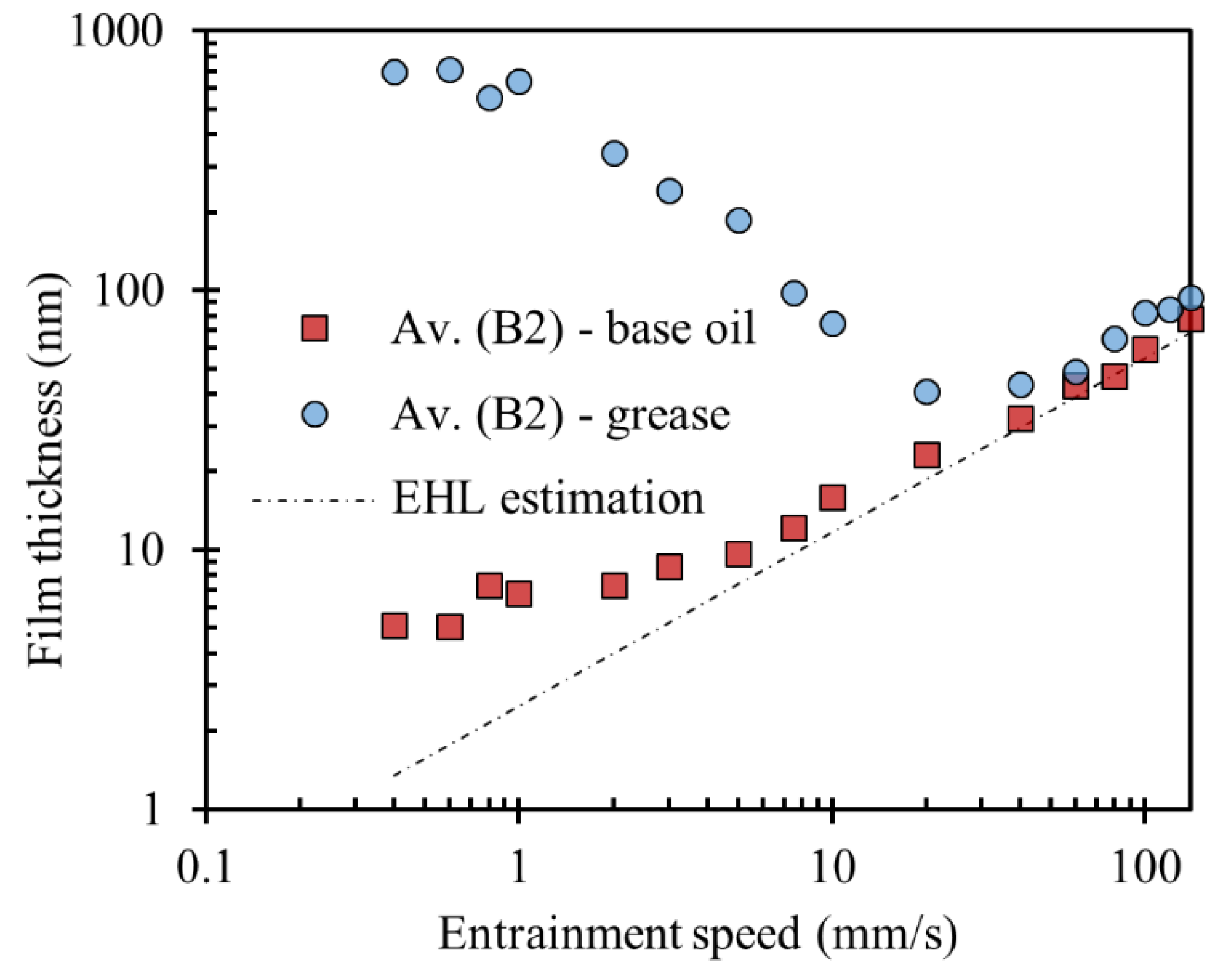 Lubricants 08 00012 g003