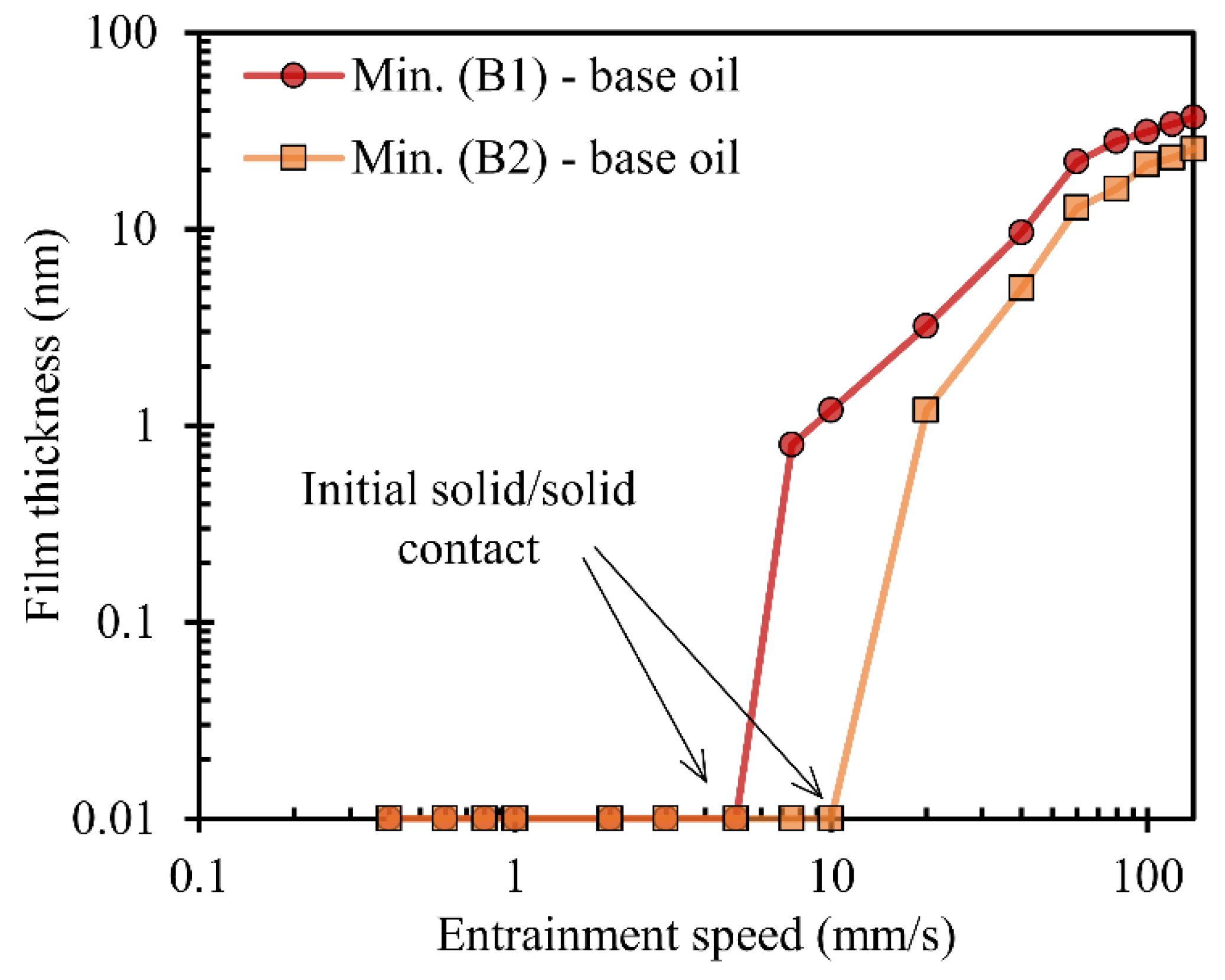 Lubricants 08 00012 g004