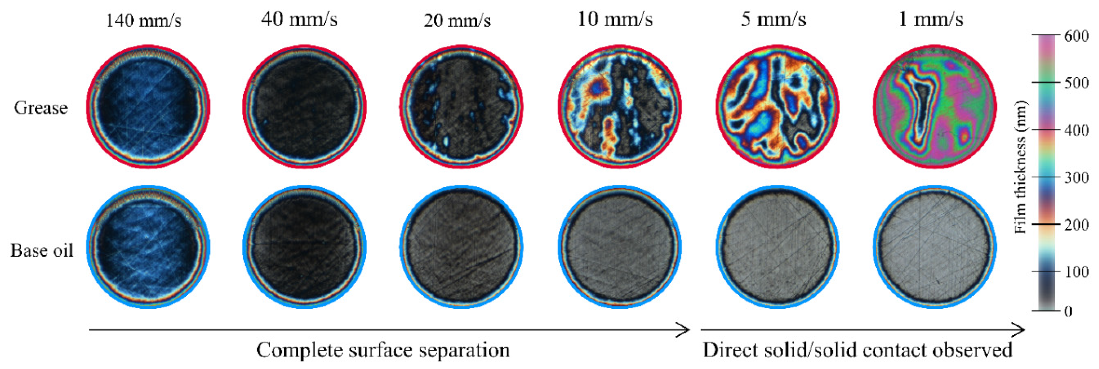 Lubricants 08 00012 g005
