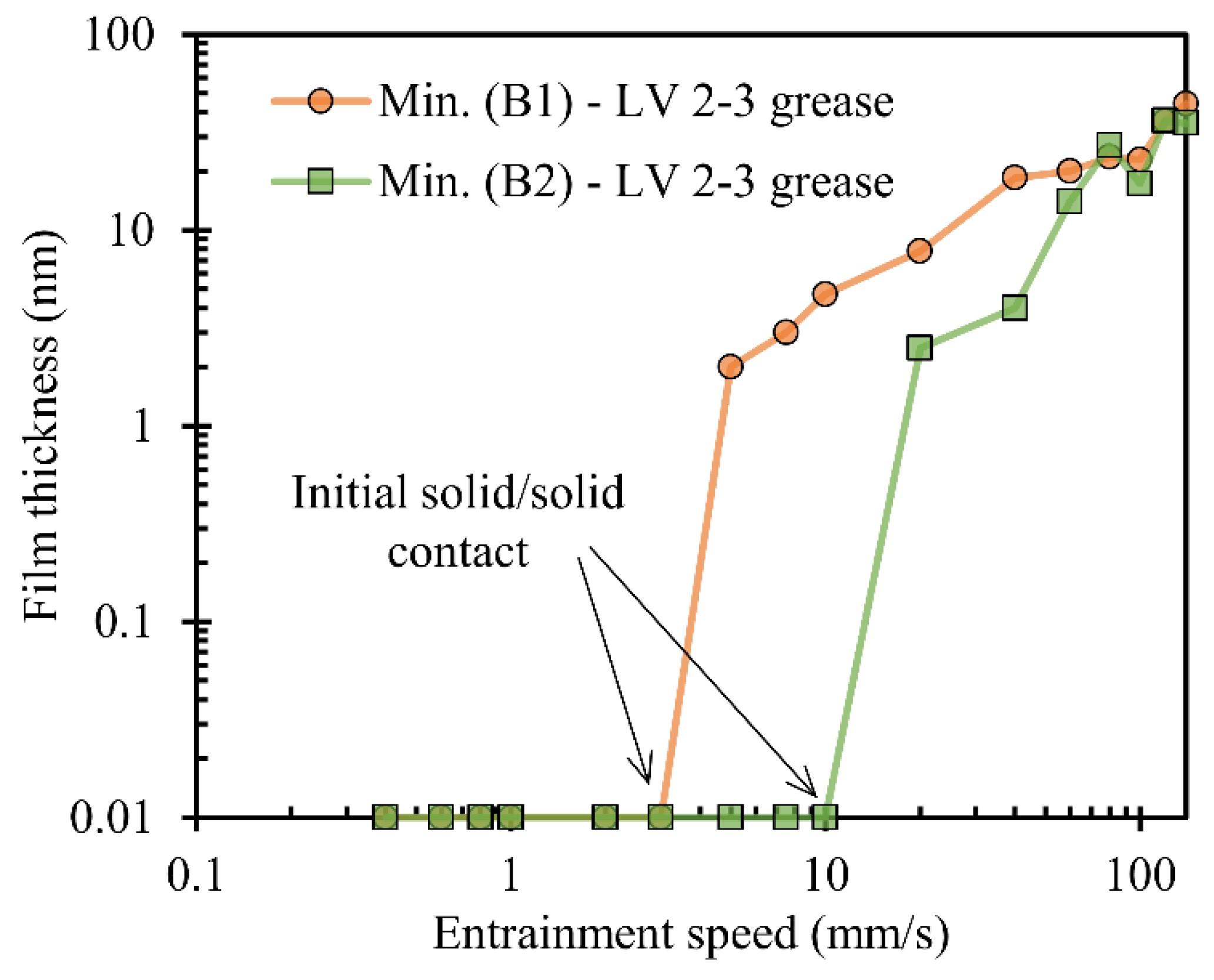 Lubricants 08 00012 g006