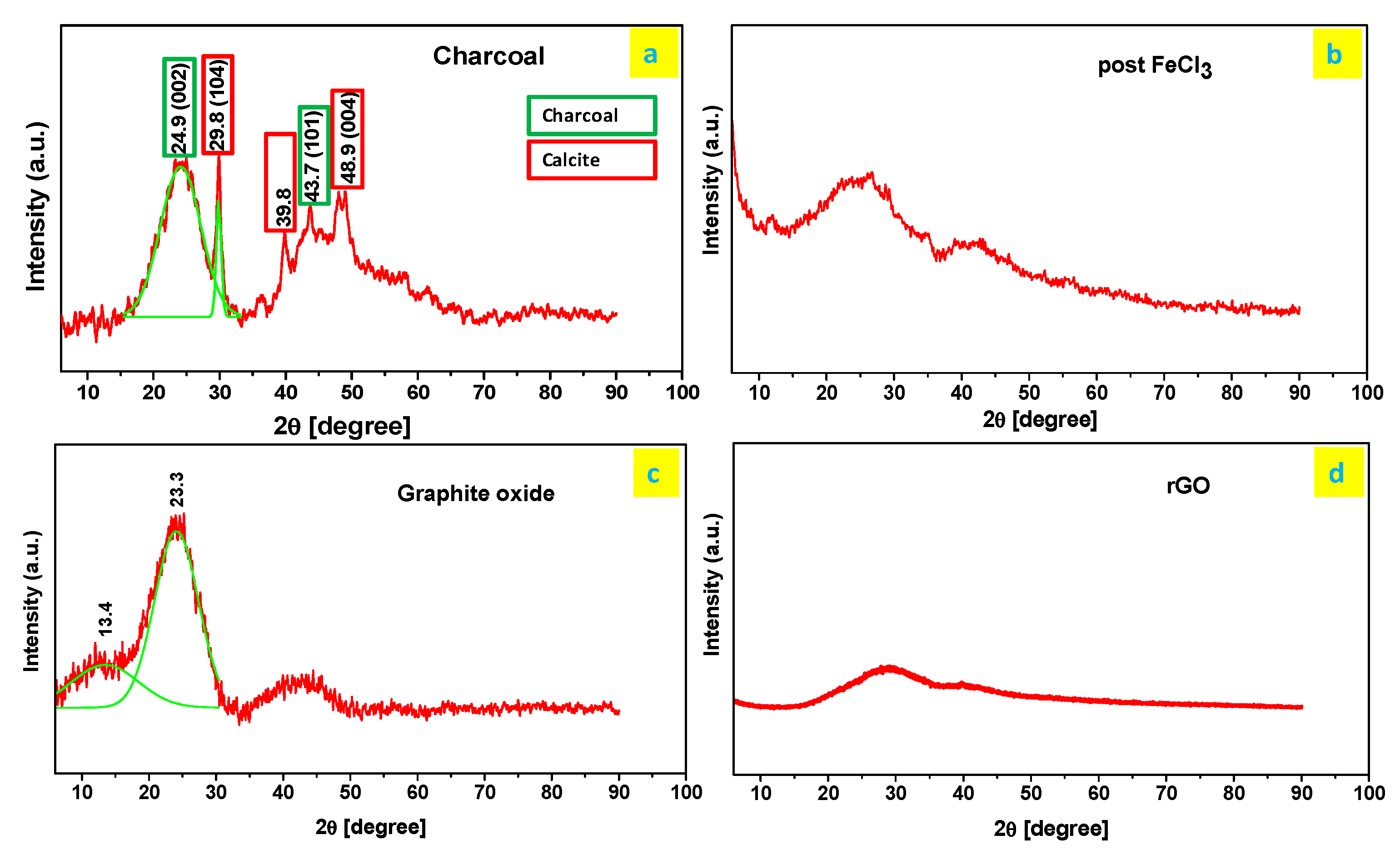 Lubricants 08 00013 g004