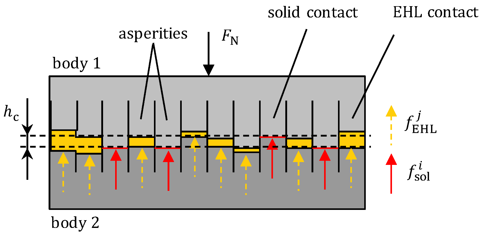 Lubricants 08 00016 g002