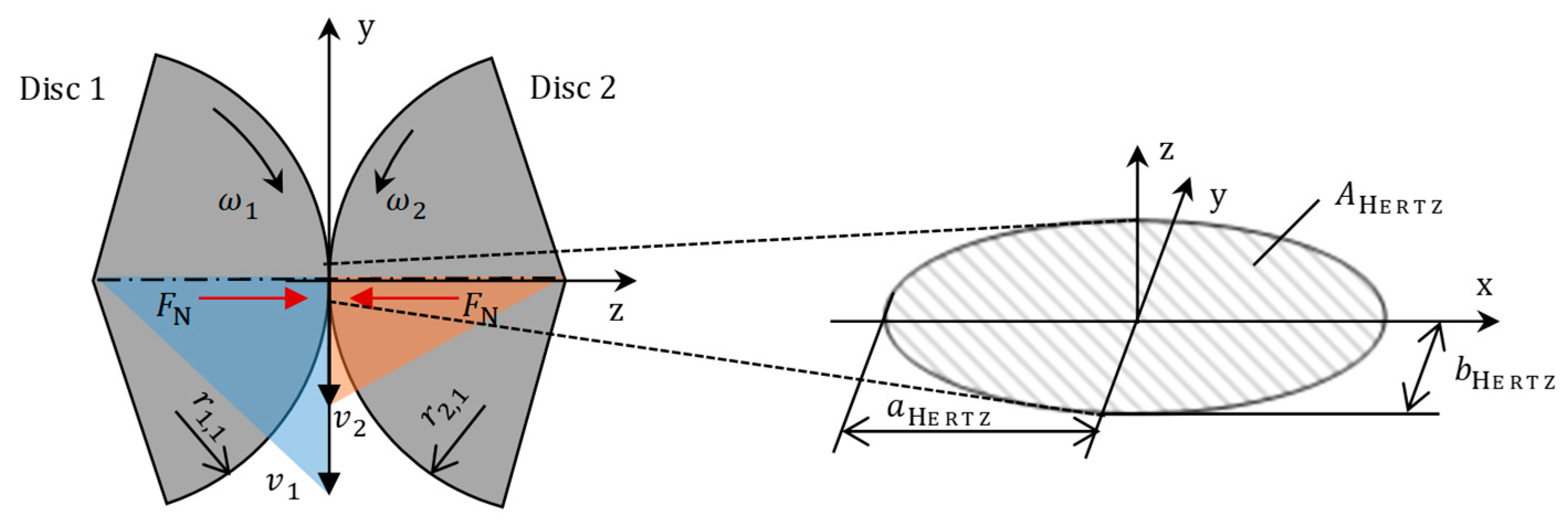 Lubricants 08 00016 g007