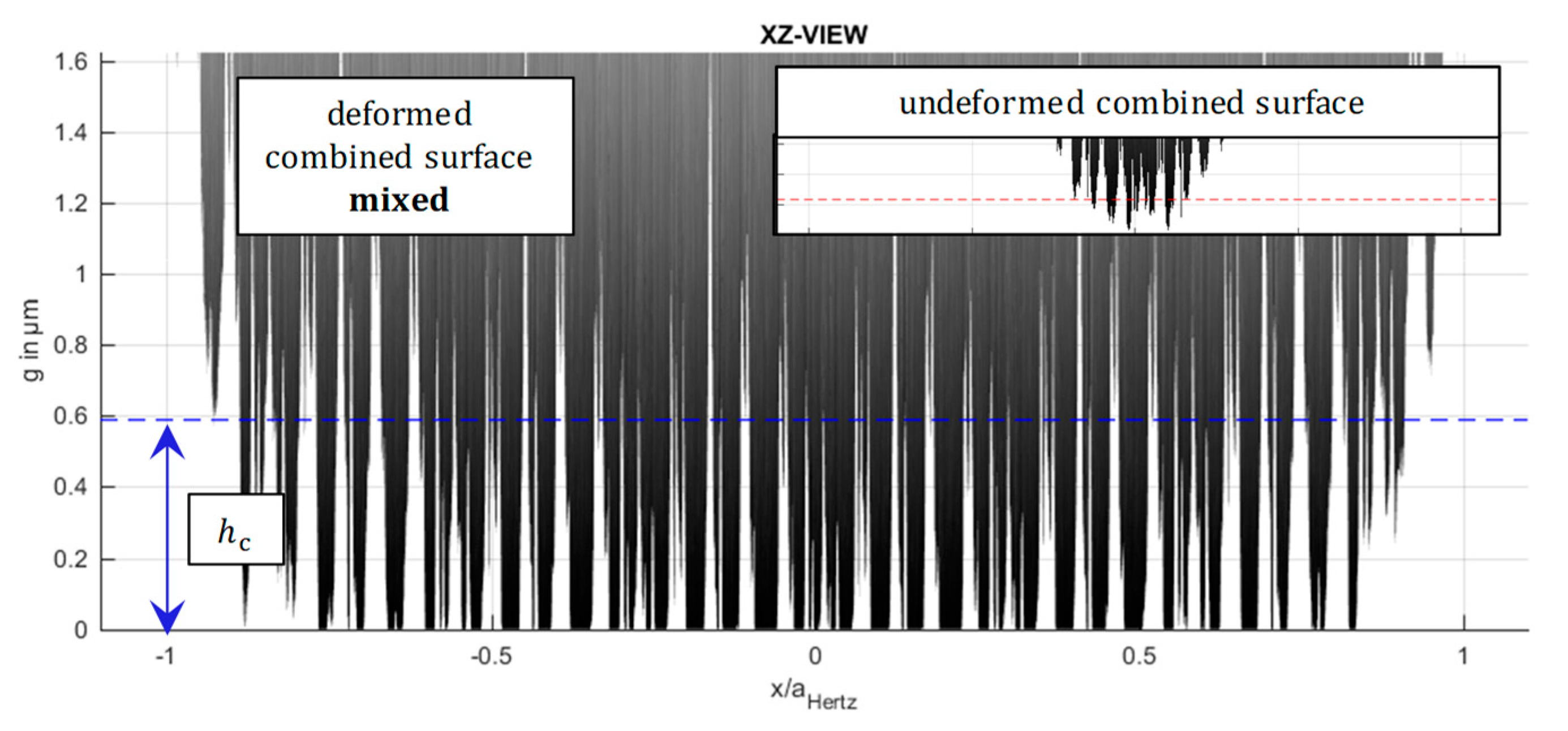 Lubricants 08 00016 g009