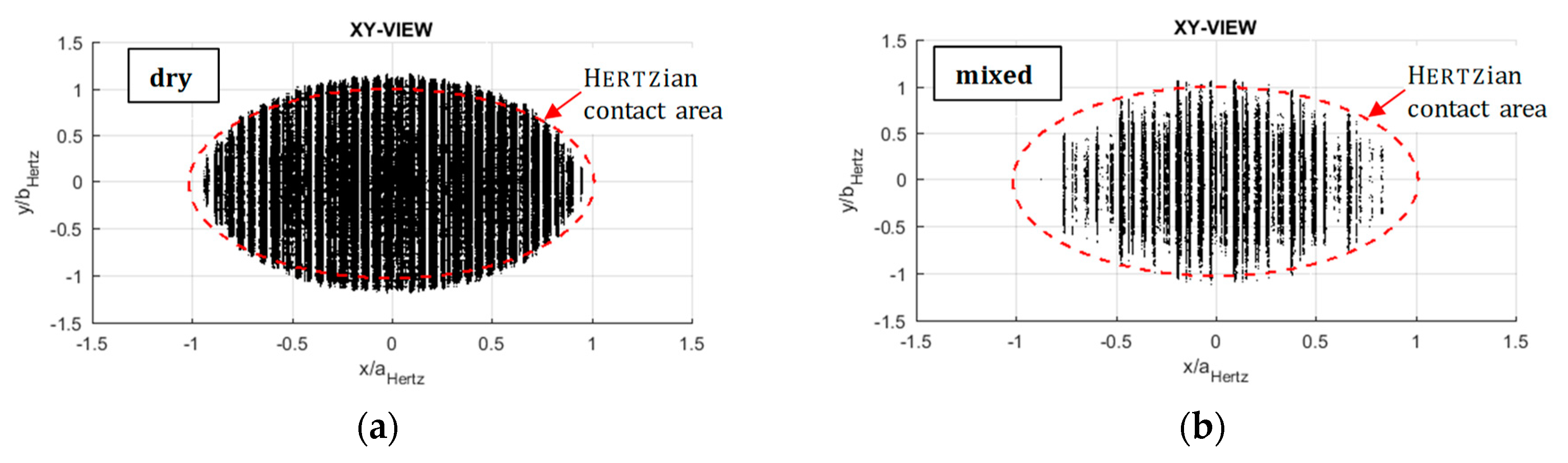 Lubricants 08 00016 g010