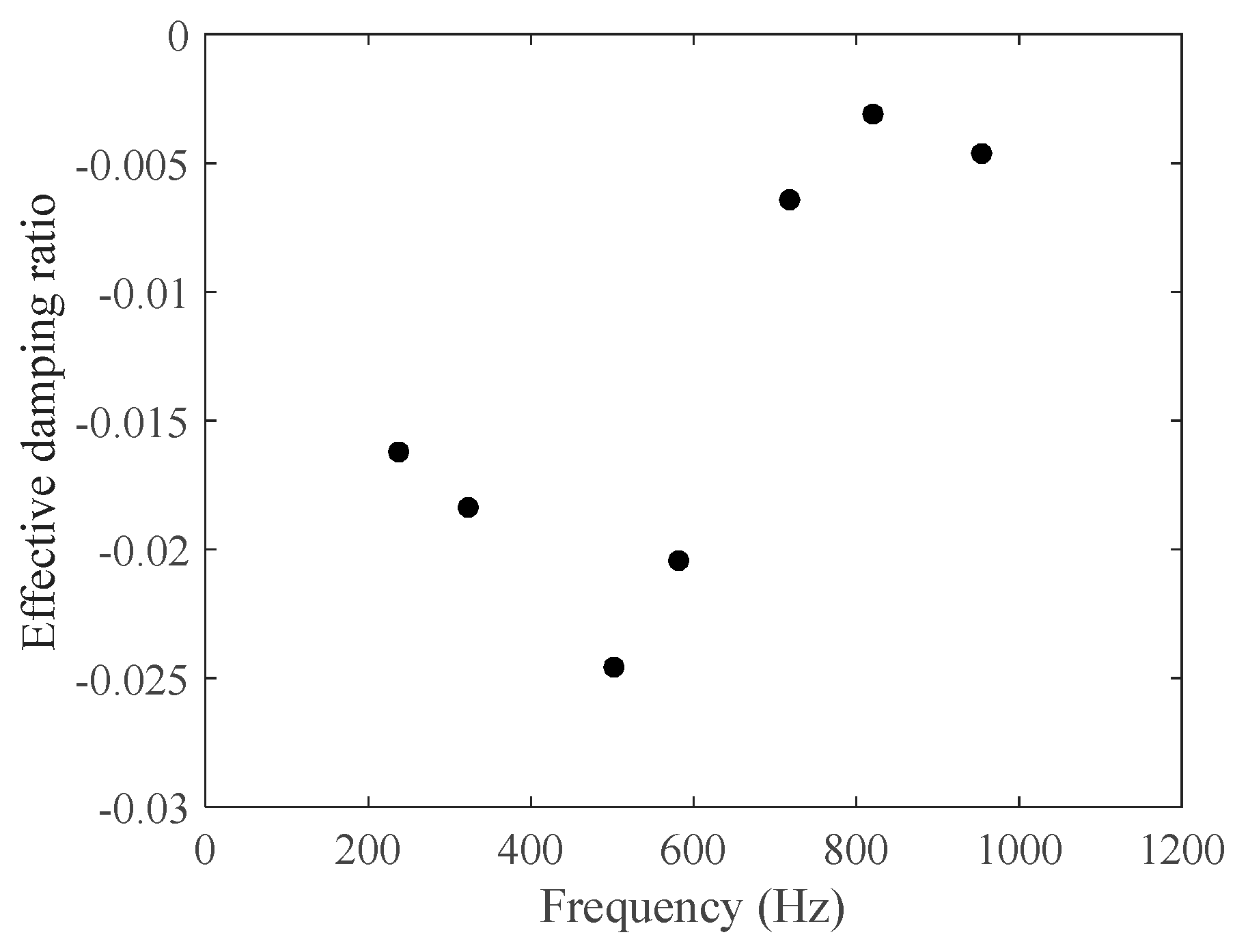 Lubricants 08 00018 g010